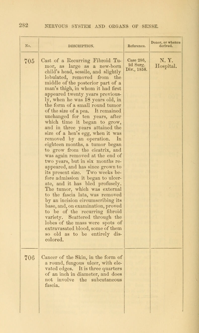 No. DESCRIPTION. Reference. Donor, or whence derived. ^05 Cast of a Recurring Fibroid Tu- child's head, sessile, and slightly lobulated, removed from the middle of the posterior part of a man's thigh, in whom it had first appeared twenty years previous- ly, when he was 18 years old, in the form of a small round tumor of the size of a pea. It remained unchanged for ten years, after which time it began to grow, and in three years attained the size of a hen's egg, when it was removed by an operation. In eighteen months, a tumor began to grow from the cicatrix, and was again removed at the end of two years, but in six months re- appeared, and has since grown to its present size. Two weeks be- fore admission it began to ulcer- ate, and it has bled profusely. The tumor, which was external to the fascia lata, was removed by an incision circumscribing its base, and, on examination, proved to be of the recurring fibroid variety. Scattered through the lobes of the mass were spots of extravasated blood, some of them so old as to be entirely dis- colored. 706 Cancer of the Skin, in the form of a round, fungous ulcer, with ele- vated edges. It is three quarters of an inch in diameter, and does not involve the subcutaneous fascia. Case 286, 2d Surg. Div., 1858. N. Y.