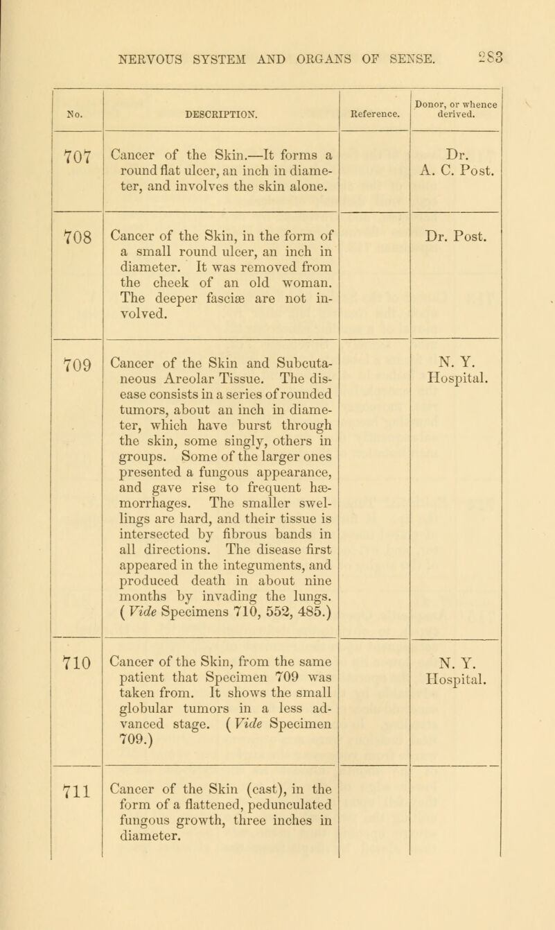 No. DESCRIPTION. Reference. Donor, or whence derived. 707 Cancer of the Skin.—It forms a round flat ulcer, an inch in diame- ter, and involves the skin alone. Dr. A. C. Post. 708 Cancer of the Skin, in the form of a small round ulcer, an inch in diameter. It was removed from the cheek of an old woman. The deeper fascise are not in- volved. Dr. Post. 709 Cancer of the Skin and Subcuta- neous Areolar Tissue. The dis- ease consists in a series of rounded tumors, about an inch in diame- ter, which have burst through the skin, some singly, others in groups. Some of the larger ones presented a fungous appearance, and gave rise to frequent he- morrhages. The smaller swel- lings are hard, and their tissue is intersected by fibrous bands in all directions. The disease first appeared in the integuments, and produced death in about nine months by invading the lungs. ( Vide Specimens 710, 552, 485.) N. Y. Hospital. 710 Cancer of the Skin, from the same patient that Specimen 709 was taken from. It shows the small globular tumors in a less ad- vanced stage. (Vide Specimen 709.) N. Y. Hospital. 711 Cancer of the Skin (cast), in the form of a flattened, pedunculated fungous growth, three inches in diameter.