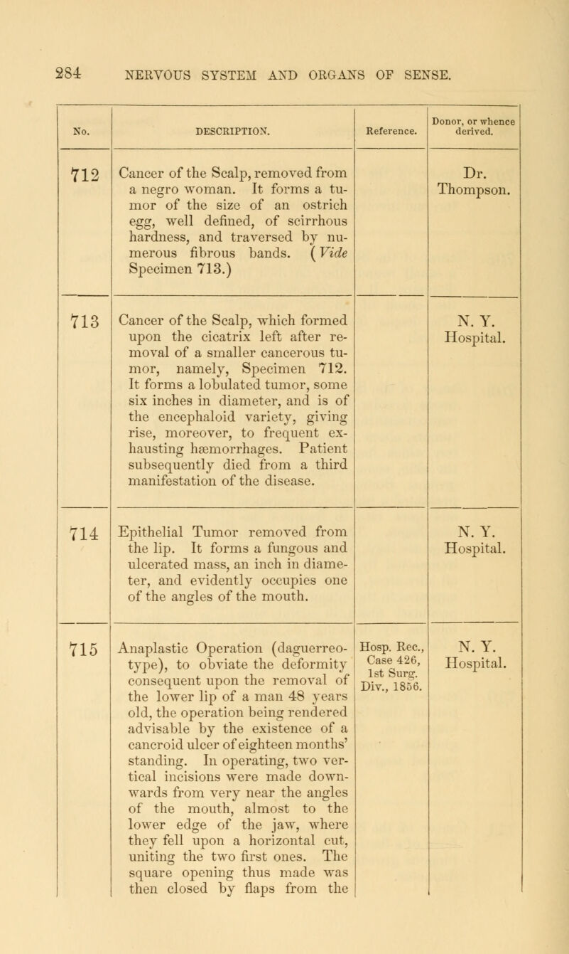 No. DESCRIPTION. Reference. Donor, or whence derived. 712 Cancer of the Scalp, removed from a negro woman. It forms a tu- mor of the size of an ostrich egg, well defined, of scirrhous hardness, and traversed by nu- merous fibrous bands. (Vide Specimen 713.) Dr. Thompson. 713 Cancer of the Scalp, which formed upon the cicatrix left after re- moval of a smaller cancerous tu- mor, namely, Specimen 712. It forms a lobulated tumor, some six inches in diameter, and is of the encephaloid variety, giving rise, moreover, to frequent ex- hausting haemorrhages. Patient subsequently died from a third manifestation of the disease. N. Y. Hospital. 714 Epithelial Tumor removed from the lip. It forms a fungous and ulcerated mass, an inch in diame- ter, and evidently occupies one of the angles of the mouth. N. Y. Hospital. 715 Anaplastic Operation (daguerreo- consequent upon the removal of the lower lip of a man 48 years old, the operation being rendered advisable by the existence of a cancroid ulcer of eighteen months' standing. In operating, two ver- tical incisions were made down- wards from very near the angles of the mouth, almost to the lower edge of the jaw, where they fell upon a horizontal cut, uniting the two first ones. The square opening thus made was then closed by flaps from the Hosp. Rec, Case 426, 1st Surfi^. Div., 1856. N. Y.
