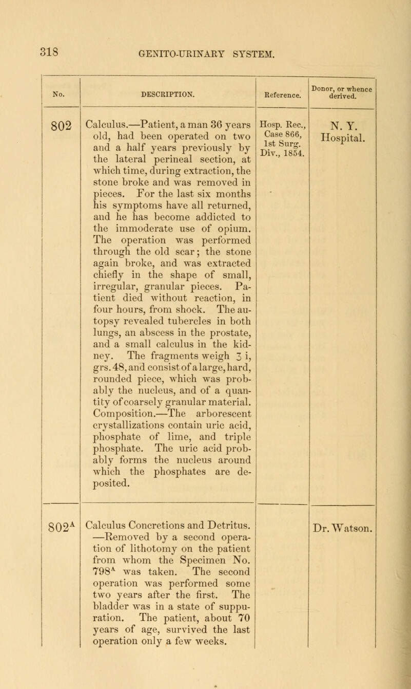 No. DESCRIPTION. 802 Calculus.—Patient, a man 36 years old, had been operated on two and a half years previously by the lateral perineal section, at which time, during extraction, the stone broke and was removed in pieces. For the last six months his symptoms have all returned, and he has become addicted to the immoderate use of opium. The operation was performed through the old scar; the stone again broke, and was extracted chiefly in the shape of small, irregular, granular pieces. Pa- tient died without reaction, in four hours, from shock. The au- topsy revealed tubercles in both lungs, an abscess in the prostate, and a small calculus in the kid- ney. The fragments weigh 3 i, grs. 48, and consist of a large, hard, rounded piece, which was prob- ably the nucleus, and of a quan- tity of coarsely granular material. Composition.—The arborescent crystallizations contain uric acid, phosphate of lime, and triple phosphate. The uric acid prob- ably forms the nucleus around which the phosphates are de- posited. 3Q2^ Calculus Concretions and Detritus. —Removed by a second opera- tion of lithotomy on the patient from whom the Specimen No. 798^^ was taken. The second operation was performed some two years after the first. The bladder was in a state of suppu- ration. The patient, about 70 years of age, survived the last operation only a few weeks. Reference. Hosp. Rec.j Case 866, 1st Surg. Div., 1854. Donor, or whence derived. N. Y. Hospital. Dr. Watson. I i