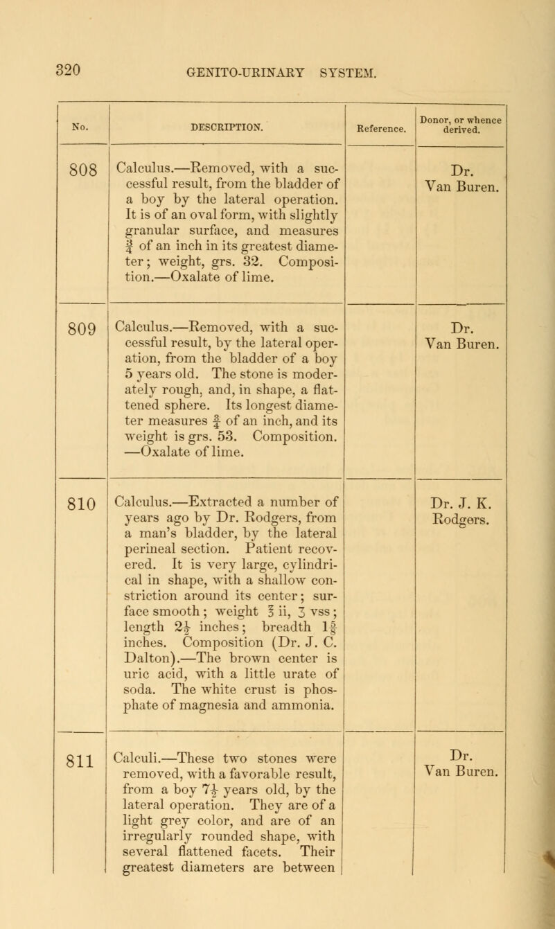 No. DESCRIPTION. Reference. Donor, or whence derived. 808 Calculus.—Removed, with a suc- cessful result, from the bladder of a boy by the lateral operation. It is of an oval form, with slightly granular surface, and measures j of an inch in its greatest diame- ter; weight, grs. 32. Composi- tion.—Oxalate of lime. Dr. Van Buren. 809 Calculus.—Removed, with a suc- cessful result, by the lateral oper- ation, from the bladder of a boy 5 years old. The stone is moder- ately rough, and, in shape, a flat- tened sphere. Its longest diame- ter measures f of an inch, and its weight is grs. 53. Composition. —Oxalate of lime. Dr. Van Buren. 810 Calculus.—Extracted a number of years ago by Dr. Rodgers, from a man's bladder, by the lateral perineal section. Patient recov- ered. It is very large, cylindri- cal in shape, with a shallow con- striction around its center; sur- face smooth ; weight ! ii, 3 vss ; length 2^ inches; breadth If inches. Composition (Dr. J. C. Dalton).—The brown center is uric acid, with a little urate of soda. The w^hite crust is phos- phate of magnesia and ammonia. Dr. J. K. Rodgers. 811 Calculi.—These two stones were removed, with a favorable result, from a boy 7^ years old, by the lateral operation. They are of a light grey color, and are of an irregularly rounded shape, with several flattened facets. Their greatest diameters are between Dr. Van Buren.