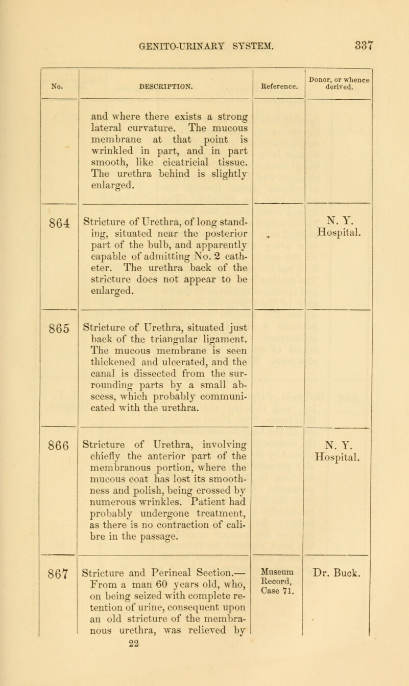 No. DESCRIPTION. Reference. Donor, or whence derived. and where there exists a strong lateral curvature. The mucous membrane at that point is wrinkled in part, and in part smooth, like cicatricial tissue. The urethra behind is slightly enlarged. 864 Stricture of Urethra, of long stand- ing, situated near the posterior part of the bulb, and apparently capable of admitting No. 2 cath- eter. The urethra back of the stricture does not appear to be enlarged. N. Y. Hospital. 865 Stricture of Urethra, situated just back of the triangular ligament. The mucous membrane is seen thickened and ulcerated, and the canal is dissected from the sur- rounding parts by a small ab- scess, ^\iiich probably communi- cated with the urethra. 866 Stricture of Urethra, involving chiefly the anterior part of the membranous portion, where the mucous coat has lost its smooth- ness and polish, being crossed by numerous wrinkles. Patient had probably undergone treatment, as there is no contraction of cali- bre in the passage. N. Y. Hospital. 867 Stricture and Perineal Section.— From a man 60 years old, who, on being seized with complete re- tention of urine, consequent upon an old stricture of the membra- nous urethra, was relieved by Museum Record, Case 11. Dr. Buck. 22
