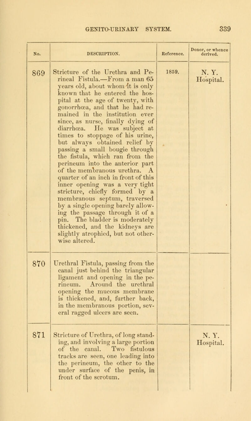 No. DESCRIPTION. Reference. Donor, or whence derived. 869 Stricture of the Urethra and Pe- rineal Fistula.—From a man 65 years old, about whom it is only known that he entered the hos- pital at the age of twenty, with gonorrhoea, and that he had re- mained in the institution ever since, as nurse, finally dying of diarrhoea. He was subject at times to stoppage of his urine, but always obtained relief by passing a small bougie through the fistula, which ran from the perineum into the anterior part of the membranous urethra. A quarter of an inch in front of this inner opening was a very tight stricture, chiefly formed by a membranous septum, traversed by a single opening barely allow- ing the passage through it of a pin. The bladder is moderately thickened, and the kidneys are slightly atrophied, but not other- w ise altered. 1859. N. Y. Hospital. 870 Urethral Fistula, passing from the canal just behind the triangular ligament and opening in the pe- rineum. Around the urethral opening the mucous membrane is thickened, and, further back, in the membranous portion, sev- eral ragged ulcers are seen. 871 Stricture of Urethra, of long stand- of the canal. Two fistulous tracks are seen, one leading into the perineum, the other to the under surface of the penis, in front of the scrotum. N. Y.