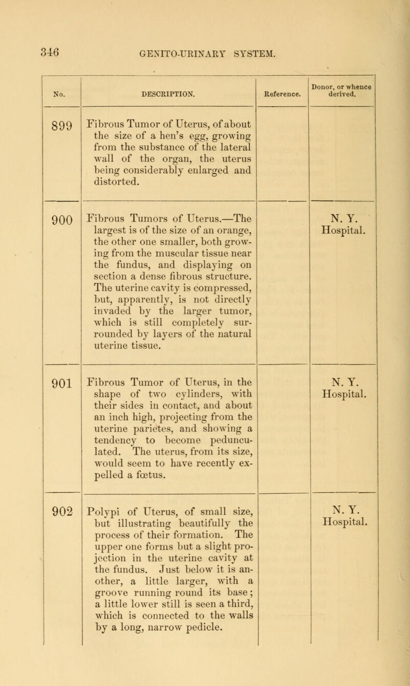 3^6 No. DESCRIPTION. 1 Reference. Donor, or whence derived. 899 Fibrous Tumor of Uterus, of about the size of a hen's egg, growing from the substance of the lateral wall of the organ, the uterus being considerably enlarged and distorted. 900 Fibrous Tumors of Uterus.—The largest is of the size of an orange, the other one smaller, both grow- ing from the muscular tissue near the fundus, and displaying on section a dense fibrous structure. The uterine cavity is compressed, but, apparently, is not directly invaded by the larger tumor, w^hich is still completely sur- rounded by layers of the natural uterine tissue. N. Y. Hospital. 901 Fibrous Tumor of Uterus, in the shape of two cylinders, with their sides in contact, and about an inch high, projecting from the uterine parietes, and showing a tendency to become peduncu- lated. The uterus, from its size, would seem to have recently ex- pelled a foetus. N. Y. Hospital. 902 Polypi of Uterus, of small size, process of their formation. The upper one forms but a slight pro- jection in the uterine cavity at the fundus. Just below^ it is an- other, a little larger, with a groove running round its base; a little lower still is seen a third, which is connected to the walls by a long, narrow pedicle. N. Y.