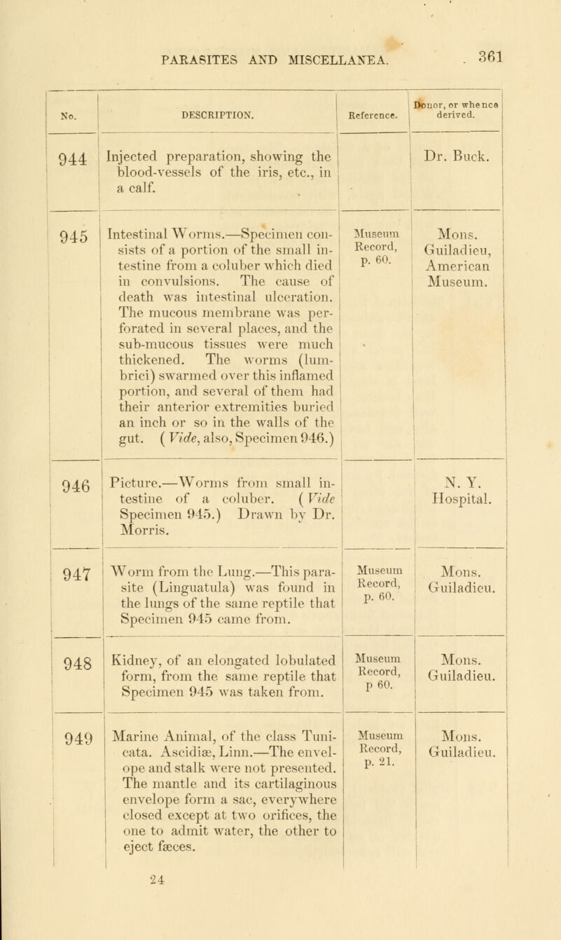 No. 944 945 946 947 948 949 DESCRIPTION. Injected preparation, showing the blood-vessels of the iris, etc., in a calf. Intestinal Worms.—Specimen con- sists of a portion of the small in- testine from a coluber which died in convulsions. The cause of death was intestinal ulceration. The mucous membrane was per- forated in several places, and the sub-mucous tissues were much thickened. The worms (lum- brici) swarmed over this inflamed portion, and several of them had their anterior extremities buried an inch or so in the walls of the gut. ( Vide, also. Specimen 946.) Picture.—Worms from small in- testine of a coluber. (Vide Specimen 945.) Drawn by Dr. Morris. Reference. Worm from the Lung.—This para- site (Linguatula) was found in the lungs of the same reptile that Specimen 945 came from. Kidney, of an elongated lobulated form, from the same reptile that Specimen 945 was taken from. Marine Animal, of the class Tuni- cata. Ascidias, Linn.—The envel- ope and stalk were not presented. The mantle and its cartilaginous envelope form a sac, everywhere closed except at two orifices, the one to admit water, the other to eject fseces. 24 lienor, or whence derived. Dr. Buck. Museum Record, p. 60. Mons. Guiladieu, American Museum. Museum Record, p. 60. Museum Record, p 60. Mons. Guiladieu. Museum Record, p. 2L Mons. Guiladieu. N. Y. Hospital. Mons. Guiladieu.