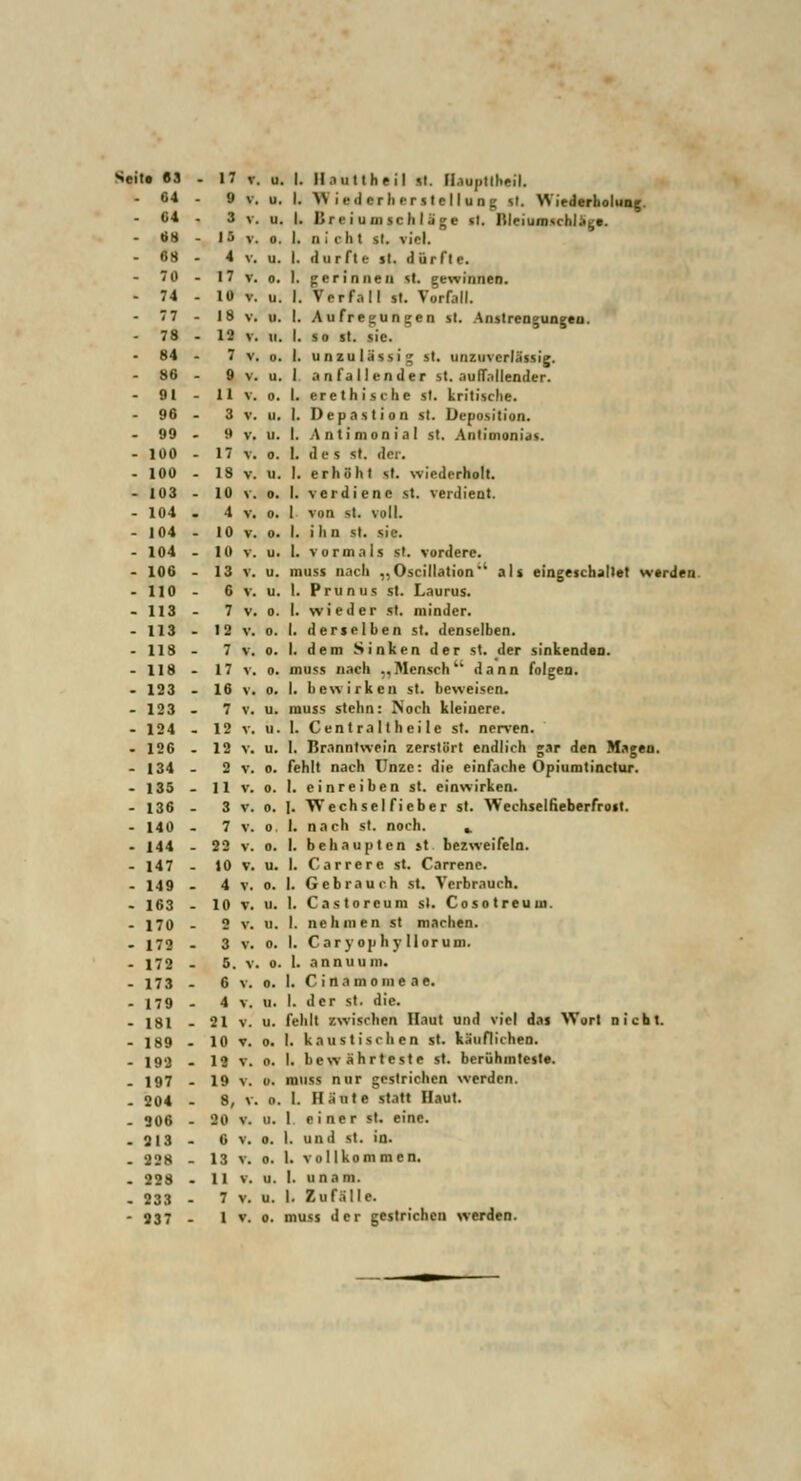 Seil« 83 - 17 v. u. I. II.mit heil It. Hauptlheil. - 64 - 9 v. u. I. Wiederherstellung it. Wiederholung. - 64 - 3 v. u. I. Creiumsclil^t lt. BteilUMeUSg«. 68 - 13 v. o. I. nicht sl. viel. 68 - 4 v. u. I. durfte st. dürfte. 7 0 - 17 v. o. I. gerinnen st. gewinnen. - 74 - 10 v. u. I. Verf.. II st. Vorfall. 77 - 18 v. u. I. Aufregungen st. Anstrengungen. - 78 - 12 v. ii. I. so st. lie. 84 - 7 V, o« I. unzulässig st. »irizuserl.'issig. 86 - 9 v. u. I a nfall en der st. auffallender. 91 - 11 v. o. I. ere t hi sehe st. kritische. - 96 - 3 v. ii. I. Depastion st. Deposition. - 99 - 9 v. u. I. Antimonial st. Antimonias. - 100 - 17 v. o. 1. des st. der. - 100 - 18 v. u. I. erhöht st. wiederholt. - 103 - 10 v. o. I. verdiene st. verdient. - 104 - 4 v. o. 1 von st. voll. - 104 - 10 v. o. I. ihn st. sie. - 104 - 10 v. u. 1. vormals st. vordere. - 106 - 13 v. u. muss nach .. Oscillation als eingeschaltet werden. - 110 - 6 v. u. I. Prunus st. Laurus. - 113 - 7 v. o. I. wieder st. minder. - 113 - 12 v. o. I. derielben st. denselben. -118 - 7 v. o. I. dem Sinken der st. der sinkenden. - 118 - 17 v. o. muss nach „Mensch1 dann folgen. - 123 - 16 v. o. I. bewirken st. beweisen. - 123 - 7 v. u. muss stehn: Noch kleinere. - 124 - 12 v. u. 1. Centraltheile st. nerven. - 126 - 12 v. u. 1. Branntwein zerstört endlich gar den Magen. - 134 - 2 v. o. fehlt nach Unze: die einfache Opiumtinctur. - 135 - 11 v. o. I. einreiben st. einwirken. - 136 - 3 v. o. I. Wechselfieber st. Wechselfieberfroit. - 140 - 7 v. o. I. nach st. noch. ,. - 144 - 22 v. o. I. behaupten st bezsveifeln. - 147 - 10 v. u. I. Carrere st. Carrene. - 149 - 4 v. o. I. Gebrauch st. Verbrauch. - 163 - 10 v. u. I. Castoreum sl. Cosotreuui. - 170 - 2 v. u. I. nehmen st machen. - 172 - 3 v. o. I. Cary ophy lloruui. - 172 - 5. v. o. 1. annuuin. - 173 - 6 v. o. I. C ina mome ae. - 179 - 4 v. u. I. der st. die. - 181 - 21 v. u. fehlt zwischen Haut und viel das Wort nicht. - 189 - 10 v. o. I. kaustischen st. käuflichen. - 192 - 12 v. <>• '• bewährteste st. berühmteste. . 197 - 19 v. o. muss nur gestrichen werden. . 204 - 8, v. o. I. Häute statt Haut. . 906 - 20 v. u. I einer st. eine. -213 - 6 v. o. I. und st. in. - 228 - 13 v. o. 1. vollkommen. . 228 - 11 v. u. 1. unam. - 233 - 7 v. u. I. Zufälle. - 237 - 1 v. o. muss der gestrichen werden.