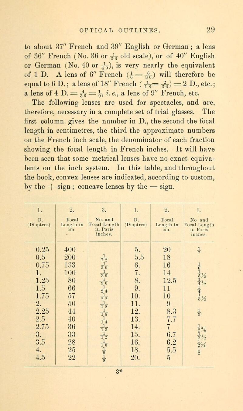 to about 37 French and 39 English or German ; a lens of 36 French (No. 36 or ^ old scale), or of 40 English or German (No. 40 or ^), is very nearly the equivalent of 1 D. A lens of 6 French (^ = -£$) will therefore be equal to 6 D.; a lens of 18 French (y1-§-= 3^-) = 2 D., etc.; a lens of 4 D. — ^g- = ^, i. e., a lens of 9 French, etc. The followiDg lenses are used for spectacles, and are, therefore, necessary in a complete set of trial glasses. The first column gives the number in D., the second the focal length in centimetres, the third the approximate numbers on the French inch scale, the denominator of each fraction showing the focal length in French inches. It will have been seen that some metrical lenses have no exact equiva- lents on the inch system. In this table, and throughout the book, convex lenses are indicated, according to custom, by the -f- sign ; concave lenses by the — sign. 1. 2. a. 1. 2. 3. D. Focal No. and ! D. Focal No and (Dioptres). Length in Focal Length (Dioptres). Length in Focal Length cm in Paris i cm. in Paris - inches. incnes. 0.25 400 5. 20 1 7 0.5 200 1 72 5.5 18 0.75 133 1 5 0 6. 16 1 6 1. 100 1 3 6 7. 14 \y* 1.25 80 1 317 8. 12.5 hi 1.5 66 1 24 9. 11 1 4 1.75 57 1 2 2 10. 10 ¥a 2. 50 1 1 8 11. 9 2.25 44 tV 12. 8.3 1 3 2.5 40 1 1 4 13. 7.7 2.75 36 1 1 3 14. 7 ¥a 3. 33 iV 15. 6.7 hi 3.5 28 1 1 0 16. 6.2 hi 4. 25 1 9 18. 5.5 1 2 4.5 22 1 8 20. 5 3*