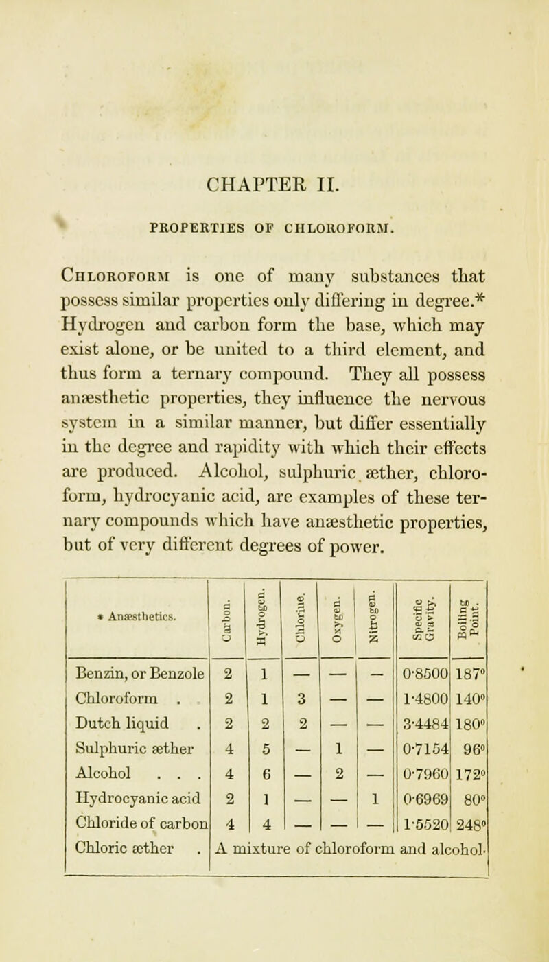 ^ PROPEKTIES or CHLOROFORM. Chloroform is one of many substances tliat possess similar properties oulj' differing in degree.* Hydrogen and carbon form tlie base^ which may exist alone, or be united to a third elementj and thus form a ternary compoimd. Tliey all possess anaesthetic properties, they influence the nervous system in a similar manner, but differ essentially in the degree and rapidity with which their effects are produced. Alcohol, sulphm-ic, aether, chloro- form, hydrocyanic acid, are examples of these ter- nary compounds which have anaesthetic properties, but of very different degrees of power. • Anaesthetics. o t 2 ■E o D d a, a o g tD Si- ll ■5% IS Benzin, or Benzole 2 1 — — — 0-8500 187° Chloroform . 2 1 3 — — 1-4800 140» Dutch liquid 2 2 2 — — 3-4484 180» Sulphuric aether 4 5 — 1 — 0-7154 96 Alcohol . . . 4 6 — 2 — 0-7960 172» Hydrocyanic acid 2 1 — — 1 (1-6969 80» Chloride of carbon 4 4 — — — 1-5520 248» Chloric tether A m ixture of chlor( )form and alcohol-