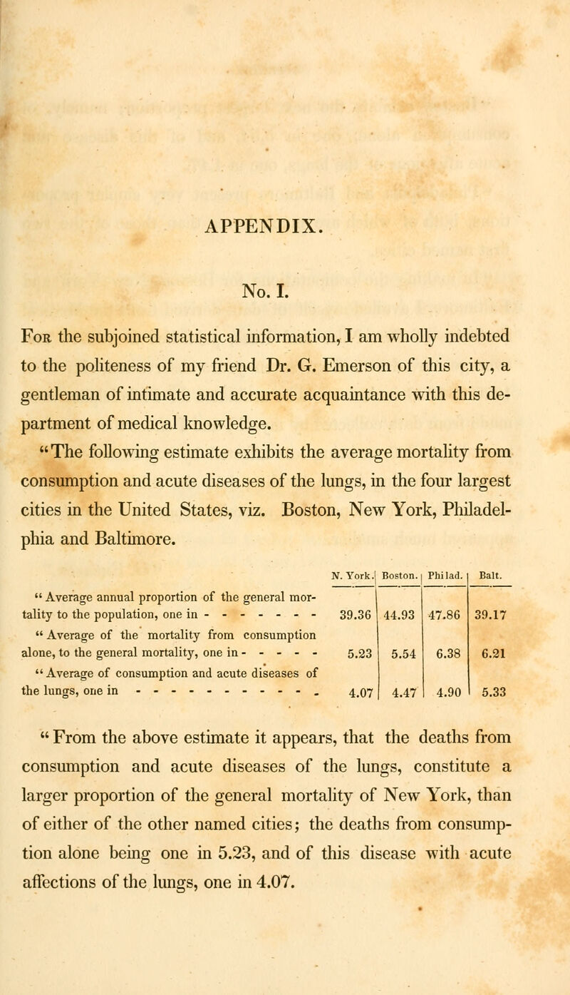 APPENDIX. No. I. For the subjoined statistical information, I am wholly indebted to the politeness of my friend Dr. G. Emerson of this city, a gentleman of intimate and accurate acquaintance with this de- partment of medical knowledge. The following estimate exhibits the average mortality from consumption and acute diseases of the lungs, in the four largest cities in the United States, viz. Boston, New York, Philadel- phia and Baltimore.  Average annual proportion of the general mor- tality to the population, one in -------  Average of the mortality from consumption alone, to the general mortality, one in - - - - -  Average of consumption and acute diseases of the lungs, one in -.-------.. N. York J Boston. Phi lad. Bait. 39.36 44.93 47.86 39.17 5.23 5.54 6.38 6.21 4.07 4.47 4.90 5.33  From the above estimate it appears, that the deaths from consumption and acute diseases of the lungs, constitute a larger proportion of the general mortality of New York, than of either of the other named cities; the deaths from consump- tion alone being one in 5.23, and of this disease with acute affections of the lungs, one in 4.07.