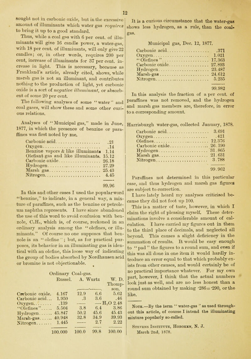 sought not in carbonic oxide, but in the excessive amount of illuniinants which water gas requires to bring it up to a good standard. Thus, while a coal gds with 6 per cent, of illu- rninants will give 16 candle power, a water-gas, with 18 per cent, of illuniiuants, will only give 22 candles; or, in other words, requires 200 per cent, increase of illuminants for 37 per cent, in- crease in light. This is necessary, because as Frankland's article, already cited, shows, while marsh gas is not an illuminant, and contributes nothing to the production of light, yet carbonic oxide is a sort of negative illuminant, or absorb- ent of some 20 per cent. The following analyses of some water and coal gases, will show these and some other curi- ous relations. Analyses of  Municipal gas, made in June, 1877, in which the presence of benzine or para- ffines was first noted by me. Carbonic acid 21 Oxygen 14 Benzine vapors & like illuminant* 1.14 Oletiant gas and like illuminants. 15.12 Carbonic oxide 26.18 Hydrogen 27.29 Marsh gas 25.43 Nitrogen ,,..,,,,,,., 4.45 99.96 In this and other cases I used the popular word benzine, to indicate, in a general way, a mix- ture of paraffines, such as the benzine or petrole- um naphtha represents. I have since abandoned the use of this word to avoid confusion with ben- zole, CoH,-,, which is, of course, reckoned in an ordinary analysis among the  defines, or illu- minants.  Of course no one supposes that ben- zole is an  olefine  ; but, as for practical pur- poses, its behavior in an illuminating gas is iden- tical with an olefine, this loose way of indicating the group of bodies absorbed by Nordhausen acid or bromine is not objectionable. Ordinary Coal-gas. Eussel. A. Wurtz W. D. Thomp- , -—-—* son. 12.9 6.6 5.62 .3 3.6 .46 —Ha 0 2.48 3.8 6.4 3.86 50.2 45.6 45.43 32.8 34.9 39.93 2.7 2.22 Carbonic oxide. 4.167 Carbonic acid... 1.950 Oxygen 139 defines 5.504 Hydrogen 45.847 Marsh-gas 40.948 Nitrogen 1.445 It is a curious circumstance that the water-gas shows less hydrogen, as a rule, than the coal- Municipal gas, Dec. 12, 1877. Carbonic acid 371 Oxygen 1.021  defines  17.363 Carbonic oxide 27.893 Hydrogen 23.487 Marsh-gas 24.612 Nitrogen 5.235 100.000 100.0 99.8 100.00 99.982 In this analysis the fraction of a per cent, of paraffines was not removed, and the hydrogen and marsh gas members are, therefore, in error to a corresponding amount. Harrisburgh water-gas, collected January, 1878. Carbonic acid 3.691 Oxygen 421 Olefines 12.376 Carbonic oxide 26. 190 Hydrogen '31. 865 Marsh gas 21. 631 Nitrogen 3.788 99.962 Paraffines not determined in this particular case, and thus hydrogen and marsh gas figures are subject to correction. I have lately heard my analyses criticised be- cause they did not foot up 100. This is a matter of taste, however, in which I claim the right of pleasing myself. These deter- minations involve a considerable amount of cal- culation. I have carried my figures out in them to the third place of decimals, and neglected all beyond. This causes a slight deficiency in the summation of results. It would be easy enough to  pad  the figures to a round sum, and even if this was all done in one item it would hardly in- troduce an error equal to that which probably ex- ists from other causes, and would certainly be of no practical importance whatever. For my own part, however, I think that the actual numbers look just as well, and are no less honest than a round sum obtained by making -286=-290, or the like. Note.—By the term water-gas  as used through- out this article, of couise I intend the illuminating mixture popularly so-called. Stevens Institute, Hoboken, N. J. March 2nd, J 878.