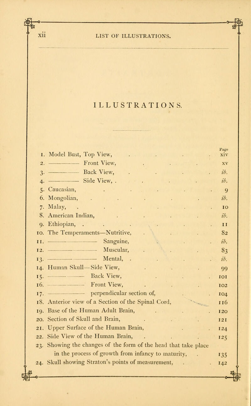 ILLUSTRATIONS. ->-+£b ii. 12. 13- 14. IS- 16. 17- 18. 19- 20. 21. 22. 23- 24. Model Bast, Top View, . . . . Front View, Back View, . . . . Side View, . Caucasian, .... Mongolian, ..... Malay, ..... American Indian, .... Ethiopian, ... . . The Temperaments—Nutritive, Sanguine, Muscular, Mental, . . . . Human Skull—Side View, ■ Back View, Front View, perpendicular section of, Anterior view of a Section of the Spinal Cord, Base of the Human Adult Brain, Section of Skull and Brain, Upper Surface of the Human Brain. Side View of the Human Brain, Showing the changes of the form of the head that take place in the process of growth from infancy to maturity, Skull showing Straton's points of measurement, Page xiv ib. ib. 9 ib. 10 ib. 11 82 ib. 83 ib. 99 101 102 104 116 120 121 124 I25 •35 142