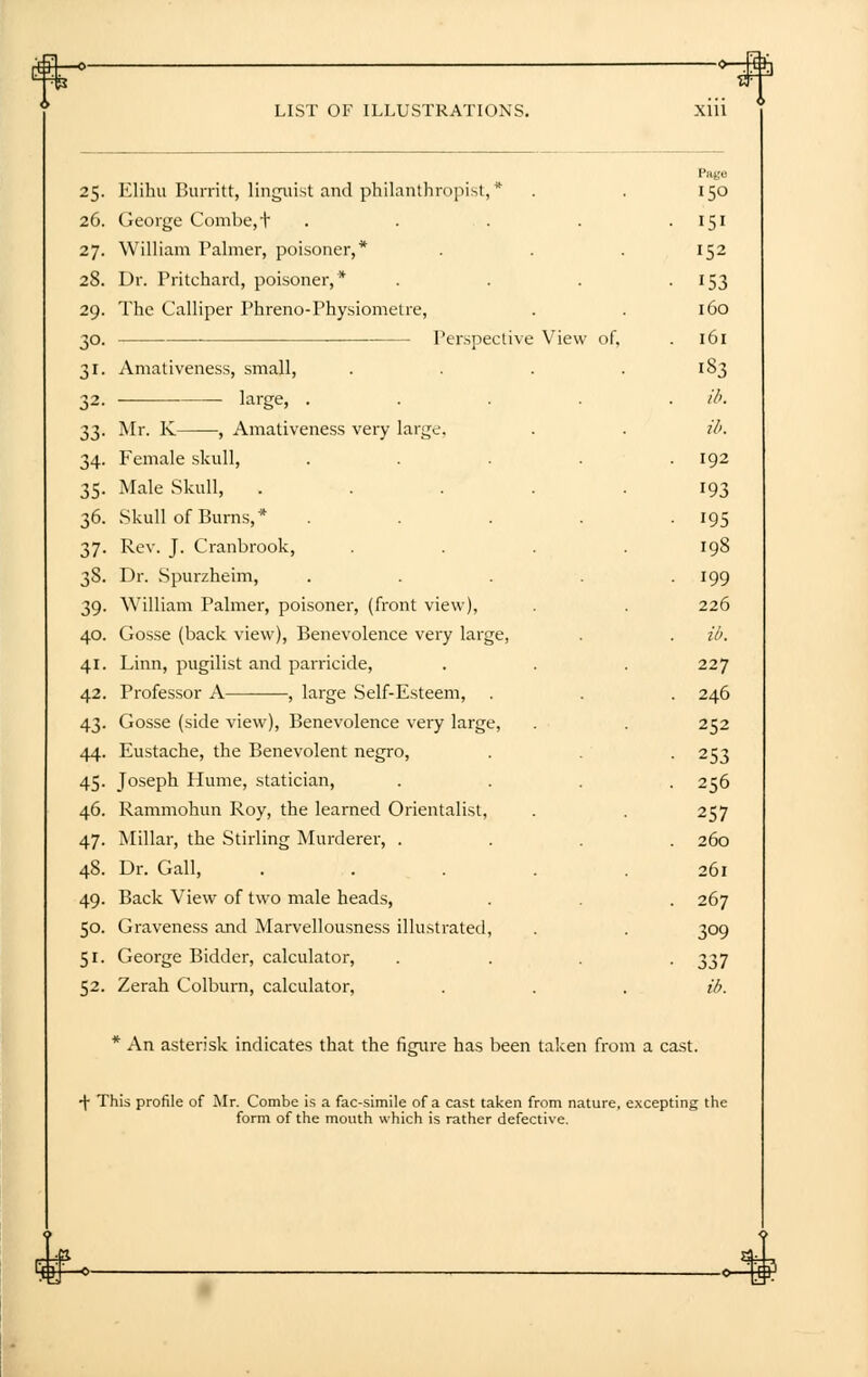 25. Elihu Burritt, linguist and philanthropist,* 26. George Combe, t 27. William Palmer, poisoner,* 28. Dr. Pritchard, poisoner,* 29. The Calliper Phreno-Physiometre, 30. • ■ Perspective View of, 31, Amativeness, small, 32. ■ large, . t,t,. Mr. K , Amativeness very large. 34. Female skull, 35. Male Skull, 36. Skull of Burns,* 37. Rev. J. Cranbrook, 38. Dr. Spurzheim, 39. William Palmer, poisoner, (front view), 40. Gosse (back view), Benevolence very large, 41. Linn, pugilist and parricide, 42. Professor A , large Self-Esteem, 43. Gosse (side view), Benevolence very large, 44. Eustache, the Benevolent negro, 45. Joseph Hume, statician, 46. Rammohun Roy, the learned Orientalist, 47. Millar, the Stirling Murderer, . 48. Dr. Gall, 49. Back View of two male heads, 50. Graveness and Marvellousness illustrated, 51. George Bidder, calculator, 52. Zerah Colburn, calculator, * An asterisk indicates that the figure has been taken from a cast. Page I50 • 151 152 • 153 iGO w of, . l6l 183 . id. ib. 192 193 • 195 198 • 199 226 . ib. 227 . 246 252 • 253 • 256 257 . 260 261 . 267 309 337 ib. \ This profile of Mr. Combe is a fac-simile of a cast taken from nature, excepting the form of the mouth which is rather defective. Iff-*-