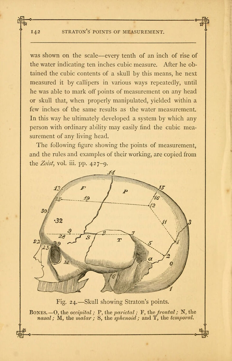 I-CJ+-0- 142 straton's points of measurement. was shown on the scale—every tenth of an inch of rise of the water indicating ten inches cubic measure. After he ob- tained the cubic contents of a skull by this means, he next measured it by callipers in various ways repeatedly, until he was able to mark off points of measurement on any head or skull that, when properly manipulated, yielded within a few inches of the same results as the water measurement. In this way he ultimately developed a system by which any person with ordinary ability may easily find the cubic mea- surement of any living head. The following figure showing the points of measurement, and the rules and examples of their working, are copied from the Zoist, vol. hi. pp. 427-9. Fig. 24.—Skull showing Straton's points. BONES.—0, the occipital; P, the parietal; F, i\\e frontal; N, the nasal; M, the malar ; S, the sphenoid; and T, the temporal. 434-^- -<^¥v