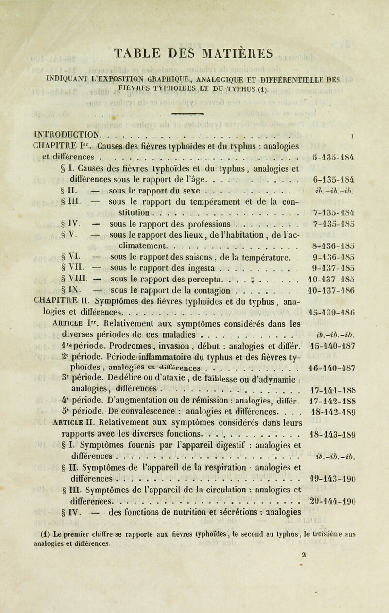 TABLE DES MATIÈRES INDIQUANT L'EXPOSITION GRAPHIQUE, ANALOGIQUE ET DIFFÉRENTIELLE DES FIÈVRES TYPHOÏDES ET DU TYPHUS (1). INTRODUCTION i CHAPITRE Ier. Causes des fièvres typhoïdes et du typhus : analogies et différences 5-135-184 § I. Causes des fièvres typhoïdes et du typhus, analogies et différences sous le rapport de l'âge 6-135-184 § II. — sous le rapport du sexe . . ïb.-ib.-ih. § III. — sous le rapport du tempérament et de la con- stitution 7-135-184 § IV. — sous le rapport des professions 7-135-185 § V. — sous le rapport des lieux, de l'habitation , de l'ac- climatement. . 8-136-185 § VI. — sous le rapport des saisons , de la température. 9-136-1S5 § VII. — sous le rapport des ingesta 9-137-185 § VIII. — sous le rapport des percepta. ......... 10-137-185 § IX. — sous le rapport de la contagion 10-137-186 CHAPITRE II. Symptômes des fièvres typhoïdes et du typhus, ana- logies et différences 15-19-186 Article Ier. Relativement aux symptômes considérés dans les diverses périodes de ces maladies ib.-ih.-ib. i'°période. Prodromes, invasion , début : analogies et différ. 15-140-187 2e période. Période inflammatoire du typhus et des fièvres ty- phoïdes , analogies et différences 16-140-187 3e période. De délire ou d'ataxie , de faiblesse ou d'adynamie : analogies, différences 17-141-188 4e période. D'augmentation ou de rémission : analogies, différ. 17-142-188 5e période. De convalescence : analogies et différences. . . . 18-142-189 Article II. Relativement aux symptômes considérés dans leurs rapports avec les diverses fonctions 18-143-189 § I. Symptômes fournis par l'appareil digestif : analogies et différences ib.-ih.-ib. § II. Symptômes de l'appareil de la respiration • analogies et différences 19-143-190 § III. Symptômes de l'appareil de la circulation : analogies et différences 20-144-190 § IV- — des fonctions de nutrition et sécrétions : analogies (I) Le premier chiffre se rapporte aux fièvres typhoïdes , le second au typhus, le troisième au» analogies et différences.