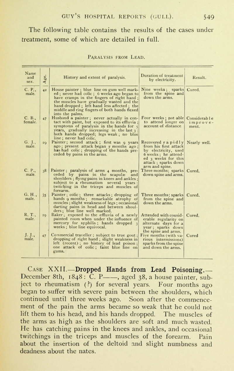 The following table contains the results of the cases under treatment, some of which are detailed in full. Paralysis from Lead. Name and sex, u bo < C. P., male. 42 C. B., female. 47 G. J., male. 29 C. P., male. 38 G. H., male. 35 R. T., male. 29 j. j., male. 47 History and extent of paralysis. House painter ; blue line on gum well mark ed ; never had colic ; 6 weeks ago began to have cramps in the fingers of right hand ; the muscles have gradually wasted and the hand dropped ; left hand less affected ; the middle and ring fingers of both hands flexed into the palms. Husband a painter ; never actually in con tact with paint, but exposed to its effluvia symptoms of paralysis in the hands for 5 years, gradually increasing in the last 3 both hands dropped; legs weak ; no blu> line ; never had colic. Painter; second attack ; first was 9 years ago ; present attack began 7 months ago ; has had colic ; dropping of the hands pre ceded by pains in the arms. Painter ; paralysis of arms 4 months, pre- ceded by pains in the scapulae and shoulders ; flying pains in knees and ankles ; subject to a rheumatism several years ; twitching in the triceps and muscles of forearm. Painter; colic; three attacks; dropping of hands 9 months ; remarkable atrophy of muscles ; slight weakness of legs ; occasional darting pains in head and between shoul- ders; blue line well marked. Baker, exposed to the effluvia of a newly painted room when under the influence of mercury for syphilis ; hands dropped 3 weeks ; blue line equivocal. Commercial traveller ; subject to true gout ; dropping of right hand ; slight weakness in left (recency ; no history of lead poison ; one attack of colic; faint blue line on gums. Duration of treatment by electricity. Nine weeks; sparks from the spine and down the arms. Four weeks ; not able to attend longer o account of distance Recovered rapidly from his first attack by electricity, used 6 weeks ; he attend ed 3 weeks for this attack ; sparks down arm and spine. Three months; sparks down spine and arms. Three months; sparks from the spine and down the arms. Attended with consid- erable regularity on alternate days for a year; sparks down the spine and arms. Five months (with va- rious intermissions.) sparks from the spine and down the arms. Result. Cured. Considerab 1 e improve- ment. Nearly well. Cured. Cured Case XXII.—Dropped Hands from Lead Poisoning. December 8th, 1848 : C. P , aged $8, a house painter, sub- ject to rheumatism (?) for several years. Four months ago began to suffer with severe pain between the shoulders, which continued until three weeks ago. Soon after the commence- ment of the pain the arms became so weak that he could not lift them to his head, and his hands dropped. The muscles of the arms as high as the shoulders are soft and much wasted. He has catching pains in the knees and ankles, and occasional twitchings in the triceps and muscles of the forearm. Pain about the insertion of the deltoid and slight numbness and deadness about the nates.