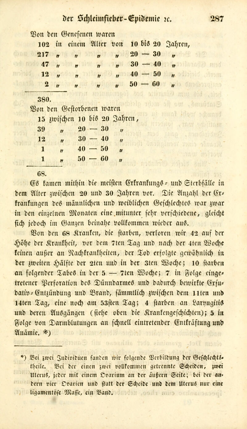 23on bcu ©encfeuen waren 102 in einem SHtcr fcon 10 6i3 20 Saferen, 217 „ „ „ „ 20 — 30 „ 47 „ „ „ „ 30 — 40 „ 12 „ „ „ „ 40 — 50 „ 2 « * M 1/50 — 60 » 380. S3on ben ©eftorbenen waren 15 junfcfyen 10 bis 20 Safyren, 39 20 — 30 „ 12 „ 30 — 40 „ 1 n 40—50 tt 1 50 — 60 „ 6S. (SS famen mithin tue meiften (STfranfungS * unb Sterbfälfc tu bem 2Hter s».ufcf;cn 20 unb 30 Sauren bor. 2)ie 9(njafyl ber (Sr* franfungen bc6 männlidjen unb ttmbHcfyen @efcr;(ect)te3 war jwar in ben einzelnen Monaten eine .mitunter fefyr lu'rfcfytebcne, gleicht fiel) jeboer; im ©anjen beinahe bottfornmen lieber au6. 93on ben 68 Traufen, bie ftarben, »erloren wir 42 auf ber Qtye ber .ftranffyeit, pox bem 7ten Sag unb naef> ber 4ten 2ßod>e feinen aufkr an 9tad)Franf[)ctten, ber Sob erfolgte gemöfynlid) in ber jweiten ^ä'lfte ber 2ten unb in ber 3ten SBocfye; 10 ftarben an folgenber SabeS in ber 5 — 7ten SBocfye; 7 in gotge etnge* tretener Perforation bcö 3)ünnbarme3 unb baburef) bewirfte @rfu* batio^Sntjünbung unb 23ranb, fämmtltd) sttufdjen bem Uten unb l4ten Sag, eine nod) am 53ften Sag; 4 ftarben an Sartmgitte unb bereu SluSgängcn (fter)e oben bie jvranfengefdu'cfyten); 5 tu $olge toon Darmblutungen an fcfyueU eintretenber (Sntfräftung unb Slnämie. *) *) 23ei jrcct 3»ti»itücn fante» wir folgenbe SSerfcilbuna. ber ©efd)fed}tS* treffe. S5ci ber einen jroei t-oUfemmcn getrennte ©Reiten, jrori Itteruö, jeber mit einem Dtnuium an ber «ufern (Seite; bei ber an» bem cter Ct>arien unb flaut ber ©cfyeibe unb bem Uterus nur eine ligamentöfe Waffe, ein 93anb.