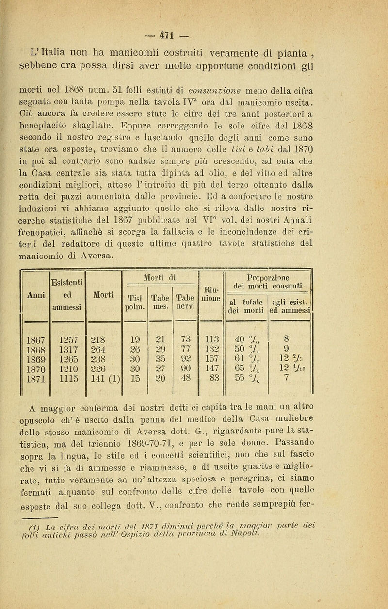 L'Italia non ha manìcomii costraiti veramente dì pianta , sebbene ora possa dirsi aver molte opportune condizioni gli morti nel 1868 num. 51 folli estinti di consunzione meno della cifra segnata con tanta pompa nella tavola IV* ora dal manicomio uscita. Ciò ancora fa credere essere state le cifre dei tre anni posteriori a beneplacito sbagliate. Eppure correggendo le sole cifre del 1868 secondo il nostro registro e lasciando quelle degli anni come sono state ora esposte, troviamo che il numero delle tisi e tabi dal 1870 in poi al contrario sono andate sempre più crescendo, ad onta che la Casa centrale sia stata tutta dipinta ad olio, e del vitto ed altre condizioni migliori, atteso l'introito di più del terzo ottenuto dalla retta dei pazzi aumentata dalle provincie. Ed a confortare le nostre induzioni vi abbiamo aggiunto quello che si rileva dalle nostre ri- cerche statistiche del 1867 pubblicate nel VI° voi. dei nostri Annali frenopatici, affinchè si scorga la fallacia e le inconcludenze dei cri- terii del redattore di queste ultime quattro tavole statistiche del manicomio di Aversa. Anni Esistenti ed ammessi Morti Morti di Riu- nione Proporzione dei morti coasunti Tisi polm. Tabe mes. Tabe nerv al totale dei morti agli esìsl. ed ammessi 1867 1868 1869 1870 1871 1257 1317 1265 1210 1115 218 264 238 226 141 (1) 19 26 30 30 15 21 29 35 27 20 73 77 92 90 48 113 132 157 147 83 40 7o 50 7o 61 7o 65 7o 55 7o 8 9 12 75 12 Vio 7 A maggior conferma dei nostri detti ci capita tra le mani un altro opuscolo eh' è uscito dalla penna del medico della Casa muliebre dello stesso manicomio di Aversa dott. G-., riguardante pure la sta- tistica, ma del triennio 1869-70-71, e per le sole donne. Passando sopra la lingua, lo stile ed i concetti scientifici, non che sul fascio che vi si fa di ammesse e riammesse, e di uscite guarite e miglio- rate, tutto veramente ad un' altezza speciosa e peregrina, ci siamo fermati alquanto sul confronto delle cifre delle tavole con quelle esposte dal suo collega dott. V., confronto che rende semprepiù fer- (1) La cifra dei morti del 1871 diminuì perchè la maggior parte dei folli antichi passò nelV Ospizio della promnria di Napoli.