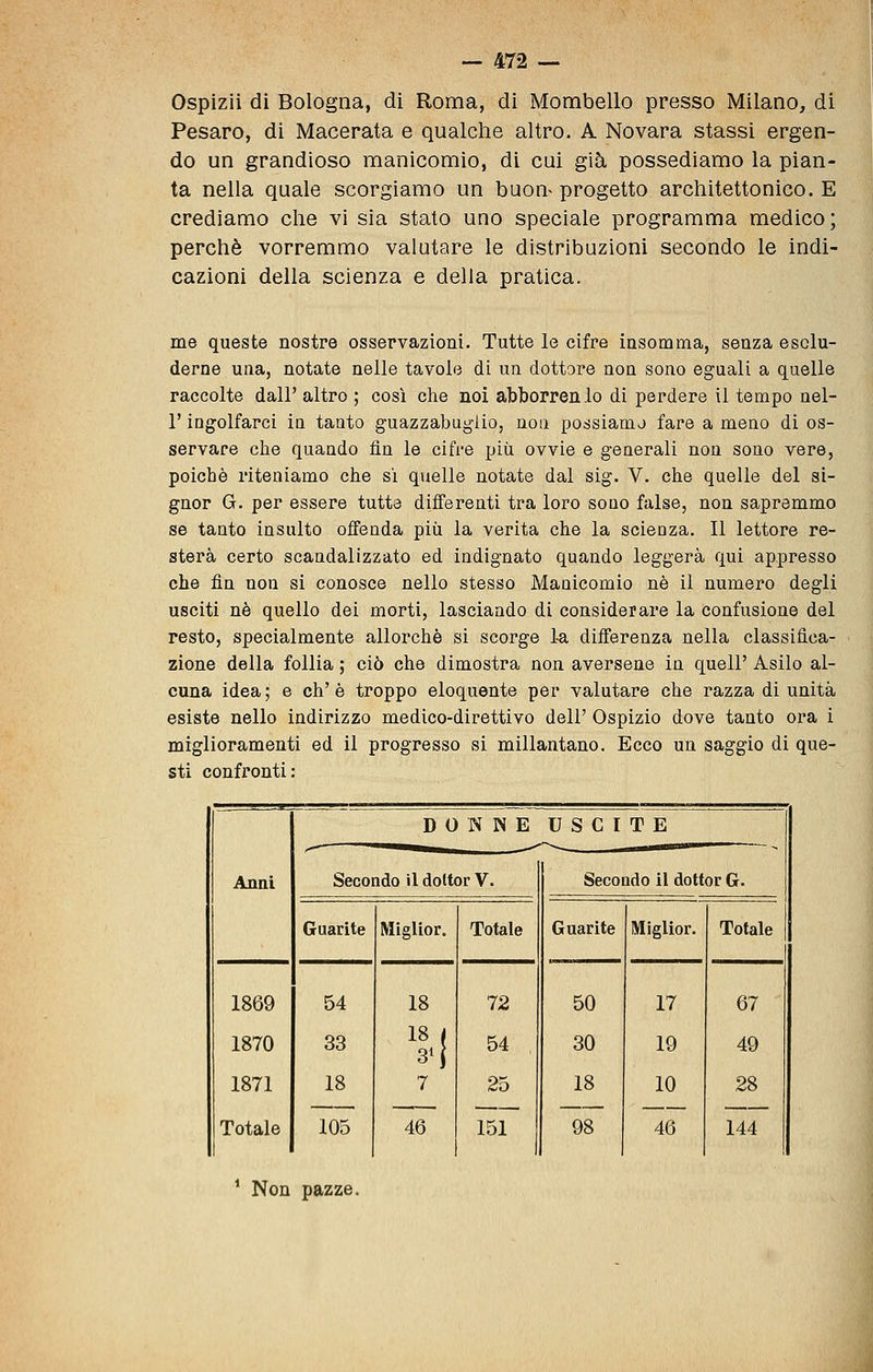 Ospizii dì Bologna, di Roma, di Mombello presso Milano, di Pesaro, di Macerata e qualche altro. A Novara stassi ergen- do un grandioso manicomio, di cui già possediamo la pian- ta nella quale scorgiamo un buon^ progetto architettonico. E crediamo che vi sia stato uno speciale programma medico; perchè vorremmo valutare le distribuzioni secondo le indi- cazioni della scienza e della pratica. me queste nostre osservazioni. Tutte le cifre insomma, senza esclu- derne una, notate nelle tavole di un dottore non sono eguali a quelle raccolte dall' altro ; così che noi abborrenlo di perdere il tempo nel- l'ingolfarci in tanto guazzabuglio, noa possiamo fare a meno di os- servare che quando fin le cifre più ovvie e generali non sono vere, poiché riteniamo che si quelle notate dal sig. V. che quelle del si- gnor G. per essere tutte differenti tra loro sono false, non sapremmo se tanto insulto offenda più la verità che la scienza. Il lettore re- sterà certo scandalizzato ed indignato quando leggerà qui appresso che fin non si conosce nello stesso Manicomio né il numero degli usciti né quello dei morti, lasciando di considerare la confusione del resto, specialmente allorché si scorge la diff'erenza nella classifica- zione della follia ; ciò che dimostra non aversene in quell' Asilo al- cuna idea ; e eh' é troppo eloquente per valutare che razza di unità esiste nello indirizzo medico-direttivo dell' Ospizio dove tanto ora i miglioramenti ed il progresso si millantano. Ecco un saggio di que- sti confronti: Anni DONNE USCITE Secondo il doltor V. Secondo il dottor G. Guarite Miglior. Totale Guarite Miglior. Totale 1869 1870 1871 Totale 54 33 18 105 18 18 j 7 46 72 54 25 151 50 30 18 98 17 19 10 46 67 49 28 144 ^ Non pazze.
