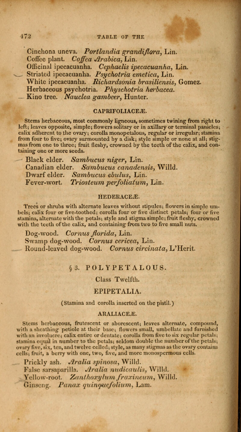 Cinchona uneva. Portlandia grandiflora, Lin. Coffee plant. Coffea Arabica, Lin. Officinal ipecacuanha. Cephaelis ipecacuanha, Lin. — Striated ipecacuanha. Psychotria emetica, Lin. White ipecacuanha. Richardsonia b?*asiliensis, Gomez. Herbaceous psychotria. Physchotria herbacea. Kino tree. Nauclea gambeer, Hunter. CAPRIFOLIACEJE. Stems herbaceous, most commonly ligneous, sometimes twining from right to left; leaves opposite, simple; flowers solitary or in axillary or terminal panicles; calix adherent to the ovary; corolla monopetalous, regular or irregular; stamina from four to five; ovary surmounted by a disk; style simple or none at all; stig- mas from one to three; fruit fleshy, crowned by the teeth of the calix, and con- taining one or more seeds. Black elder. Sambucus niger, Lin. Canadian elder. Sambucus canadensis, Willd. Dwarf elder. Sambucus ebulus, Lin. Fever-wort. Triosteu?n perfoliaium, Lin. HEDERACEJE. Trees or shrubs with alternate leaves without stipules; flowers in simple um- bels; calix four or five-toothed; corolla four or five distinct petals; four or five stamina, alternate with the petals; style and stigma simple; fruit fleshy, crowned with the teeth of the calix, and containing from two to five small nuts. Dog-wood. Cornus florida, Lin. Swamp dog-wood. Cornus cericea, Lin. Round-leaved dog-wood. Cornus circinata, L'Herit §3. POLYPETALOUS. Class Twelfth. EPIPETALIA. (Stamina and corolla inserted on the pistil.) ARALIACEJE. Stems herbaceous, frutescent or aborescent; leaves alternate, compound, with a sheathing petiole at their base; flowers small, umbellate and furnished with an involucre; calix entire or dentate; corolla from five to six regular petals; stamina equal in number to the petals; seldom double the number of the petals; ovary five, six, ten, and twelve celled; style, as many stigmas as the ovary contains cells; fruit, a berry with one, two, five, and more monospcrmous cells. Prickly ash. Jlralia spinosa, Willd. False sarsaparilla. Jlralia nudicaulis, Willd. Yellow-root. ZanUioxylumfraxineum, Willd. Ginseng. Panax quince folium, Lam.