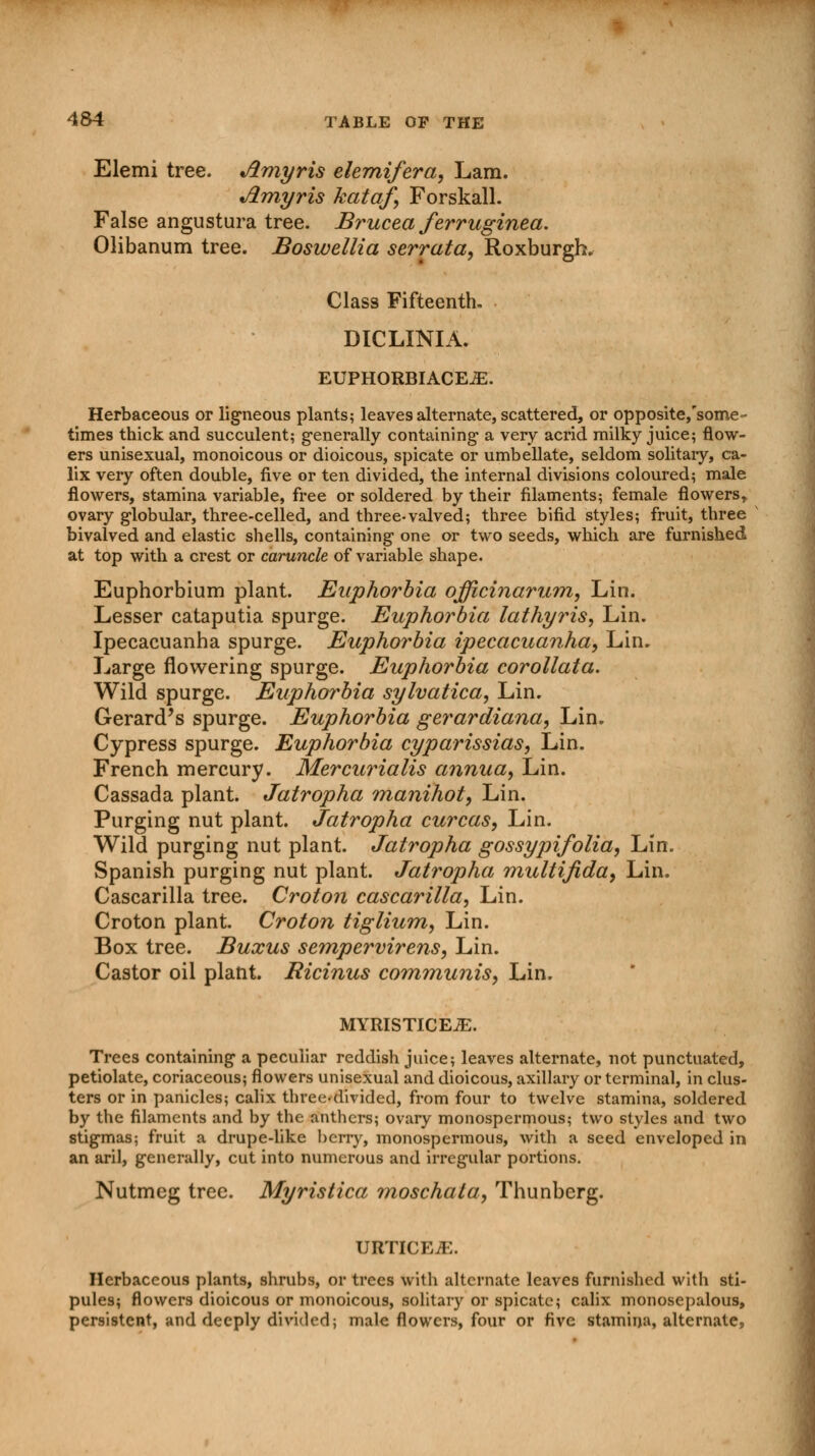 Elemi tree. Amyris elemifera, Lam. Jimyris kataf, Forskall. False angustura tree. Brucea ferruginea. Olibanum tree. Boswellia serrata, Roxburgh. Class Fifteenth. DICLINIA. EUPHORBIACE^). Herbaceous or ligneous plants; leaves alternate, scattered, or opposite/some- times thick and succulent; generally containing a very acrid milky juice; flow- ers unisexual, monoicous or dioicous, spicate or umbellate, seldom solitary, ca- lix very often double, five or ten divided, the internal divisions coloured; male flowers, stamina variable, free or soldered by their filaments; female flowers, ovary globular, three-celled, and three-valved; three bifid styles; fruit, three bivalved and elastic shells, containing one or two seeds, which are furnished at top with a crest or caruncle of variable shape. Euphorbium plant. Euphorbia officinarum, Lin. Lesser cataputia spurge. Euphorbia lathyris, Lin. Ipecacuanha spurge. Euphorbia ipecacuanha, Lin. Large flowering spurge. Euphorbia corollata. Wild spurge. Euphorbia sylvatica, Lin. Gerard's spurge. Euphorbia gerardiana, Lin. Cypress spurge. Euphorbia cyparissias, Lin. French mercury. Mercurialis annua, Lin. Cassada plant. Jatropha manihot, Lin. Purging nut plant. Jatropha curcas, Lin. Wild purging nut plant. Jatropha gossypifolia, Lin. Spanish purging nut plant. Jatropha multijida, Lin. Cascarilla tree. Croton cascarilla, Lin. Croton plant. Croton tiglium, Lin. Box tree. Buxus sempervirens, Lin. Castor oil plant. Ricinus communis, Lin. MYRISTICEJE. Trees containing a peculiar reddish juice; leaves alternate, not punctuated, petiolate, coriaceous; flowers unisexual and dioicous, axillary or terminal, in clus- ters or in panicles; calix three-divided, from four to twelve stamina, soldered by the filaments and by the anthers; ovary monospermous; two styles and two stigmas; fruit a drupe-like berry, monospermous, with a seed enveloped in an aril, generally, cut into numerous and irregular portions. Nutmeg tree. Myristica moschala, Thunberg. URTICEJE. Herbaceous plants, shrubs, or trees with alternate leaves furnished with sti- pules; flowers dioicous or monoicous, solitary or spicate; calix monosepalous, persistent, and deeply divided; male flowers, four or five stamina, alternate,