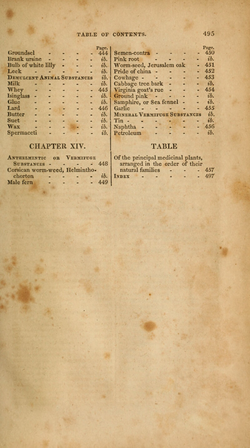 Page. Groundsel - 444 Brank ursine - ib. Bulb of white lilly ... ib. Leek ib. Demulcent Animal Substances ib. Milk ib. Whey 445 Isinglass ib. Glue ib. Lard 446 Butter ib. Suet ib. Wax - - - - - ib. Spermaceti .... ib, CHAPTER XIV. Anthelmintic or Vermifuge Substances - 448 Corsican worm-weed, Helmintho- chorton - - - ib. Male fern ... - 449 Page. Semen-contra - 450 Pink root .... ib. Worm-seed, Jerusalem oak - 451 Pride of china - 452 Cowhage - - - - - 453 Cabbage tree bark - ib. Virginia goat's rue - 454 Ground pink .... ib. Samphire, or Sea fennel - - ib. Garlic 455 Mineral Vermifuge Substances ib. Tin ib. Naphtha - - - - - 456 Petroleum .... ib. TABLE Of the principal medicinal plants, arranged in the order of their natural families ... 457 Index 497