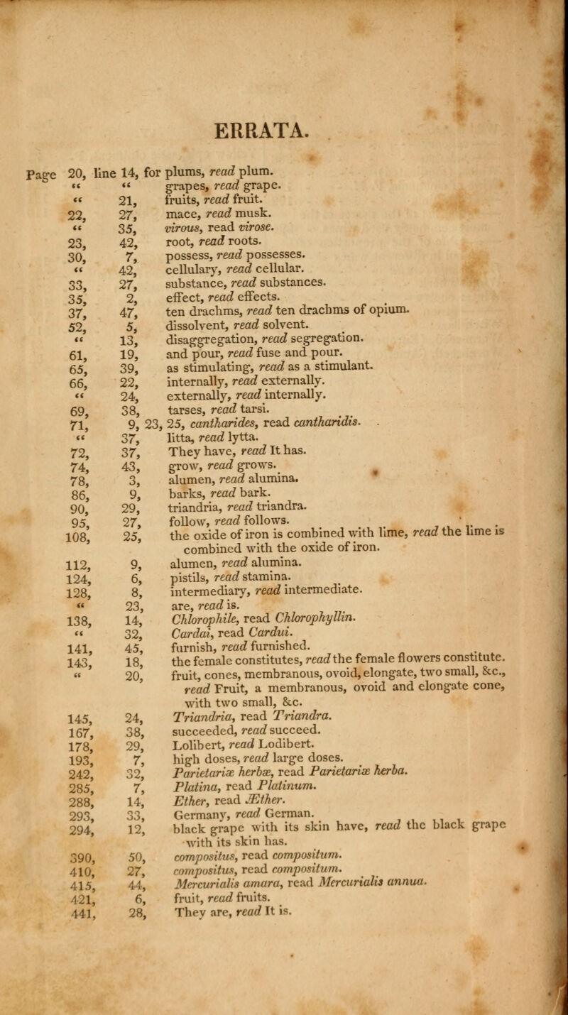 ERRATA. Page 20, line 14, for plums, read plum. «< « grapes, read grape, fruits, read fruit, mace, read musk. virouSy read virose. root, read roots, possess, read possesses, cellular}', read cellular, substance, read substances, effect, read effects. ten drachms, read ten drachms of opium, dissolvent, read solvent, disaggregation, read segregation, and pour, read fuse and pour, as stimulating, read as a stimulant, internally, read externally, externally, read internally, tarses, read tarsi. 9, 23, 25, cantharides, read cantharidis. . litta, read lytta. They have, read It has. grow, read grows, alumen, read alumina, barks, read bark, triandria, read triandra. follow, read follows. the oxide of iron is combined with lime, read the lime is combined with the oxide of iron. alumen, read alumina. pistils, read stamina. intermediary, read intermediate. are, read is. Chlorophik, read Chlorophyllin. Cardai, read Car did. furnish, read furnished. the female constitutes, read the female flowers constitute. fruit, cones, membranous, ovoid, elongate, two small, &c, read Fruit, a membranous, ovoid and elongate cone, with two small, &c. Triandria, read Triandra. succeeded, read succeed. Lolibert, read Lodibert. high doses, read large doses. Parietarix herbae, read Parietariae herba. Platina, read Platinum. Ether, read JEther. Germany, read German. black grape with its skin have, read the black grape with its skin has. compnsitus, read compositum. rmnpositus, read cnmpnsitum. Mercurialis amara, read Mercurialis annua. fruit, read fruits. Thev are, read It is. it 21, 22, 27, (C 35, 23, 42, 30, 7, {< 42, 33, 27, 35, 2, 37, 47, 52, 5, c« 13, 61, 19, 65, 39, 66, 22, {< 24, 69, 38, n, 9, 5 (C 37, 7% 37, 74, 43, 78, 3, 86, 9, 90, 29, 95, 27, 108, 25, 112, 9, 124, 6, 128, 8, tt 23, 138, 14, a 32, 141, 45, 143, 18, tt 20, 145, 24, 167, 38, 178, 29, 193, 7, 242, 32, 285, 7, 288, 14, 293, 33, 294, 12, 390, 50, 410, 27, 415, 44, 421, 6, 441, 28,