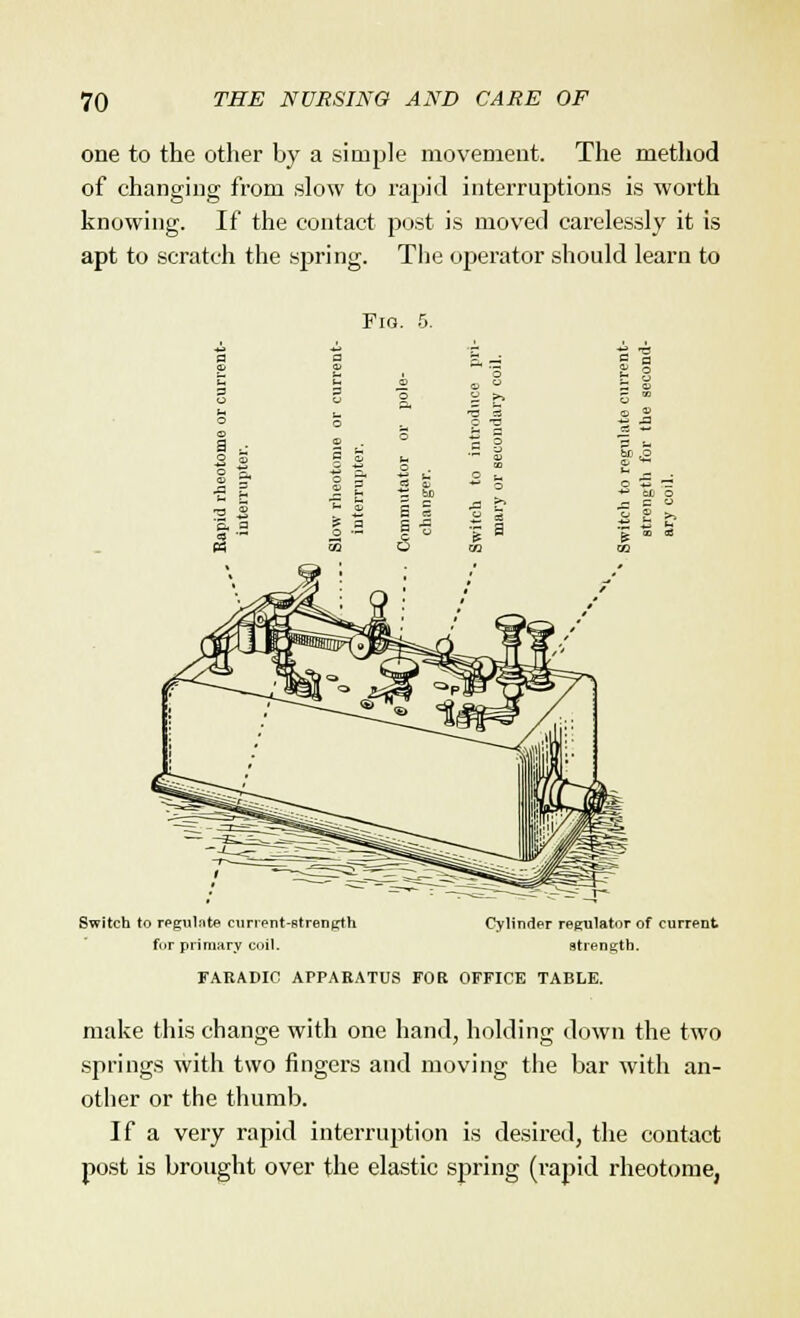 one to the other by a simple movement. The method of changing from slow to rapid interruptions is worth knowing. If the contact post is moved carelessly it is apt to scratch the spring. The operator should learn to Fio. Switch to regulate current-strength fur primary coil. Cylinder regulator of current strength. FARADIC APPARATUS FOR OFFICE TABLE. make this change with one hand, holding down the two springs with two fingers and moving the bar with an- other or the thumb. If a very rapid interruption is desired, the contact post is brought over the elastic spring (rapid rheotome,