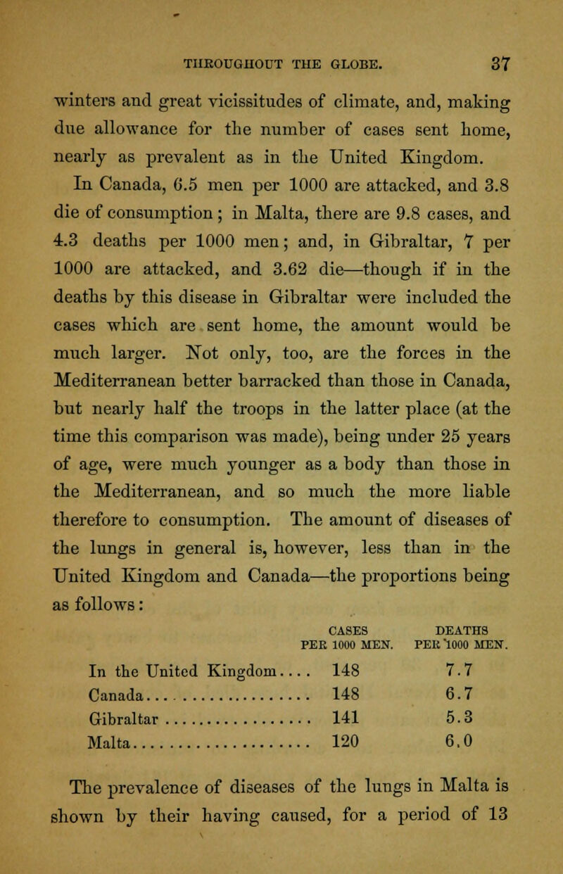 winters and great vicissitudes of climate, and, making due allowance for the number of cases sent home, nearly as prevalent as in the United Kingdom. In Canada, 6.5 men per 1000 are attacked, and 3.8 die of consumption; in Malta, there are 9.8 cases, and 4.3 deaths per 1000 men; and, in Gibraltar, 7 per 1000 are attacked, and 3.62 die—though if in the deaths by this disease in Gibraltar were included the cases which are sent home, the amount would be much larger. Not only, too, are the forces in the Mediterranean better barracked than those in Canada, but nearly half the troops in the latter place (at the time this comparison was made), being under 25 years of age, were much younger as a body than those in the Mediterranean, and so much the more liable therefore to consumption. The amount of diseases of the lungs in general is, however, less than in the United Kingdom and Canada—the proportions being as follows: CASES DEATHS PER 1000 MEN. PEU 1000 MEN. In the United Kingdom 148 7.7 Canada 148 6.7 Gibraltar 141 5.3 Malta 120 6.0 The prevalence of diseases of the lungs in Malta is shown by their having caused, for a period of 13