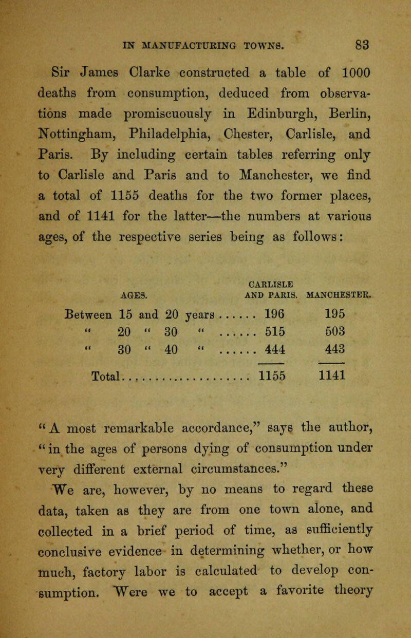 Sir James Clarke constructed a table of 1000 deaths from consumption, deduced from observa- tions made promiscuously in Edinburgh, Berlin, Nottingham, Philadelphia, Chester, Carlisle, and Paris. By including certain tables referring only to Carlisle and Paris and to Manchester, we find a total of 1155 deaths for the two former places, and of 1141 for the latter—the numbers at various ages, of the respective series being as follows: CARLISLE AGES. AND PARIS. MANCHESTER. Between 15 and 20 years 196 195 20  30  515 503 30  40  444 443 Total 1155 1141 A most remarkable accordance, says the author,  in the ages of persons dying of consumption under very different external circumstances. We are, however, by no means to regard these data, taken as they are from one town alone, and collected in a brief period of time, as sufficiently conclusive evidence in determining whether, or how much, factory labor is calculated to develop con- sumption. Were we to accept a favorite theory