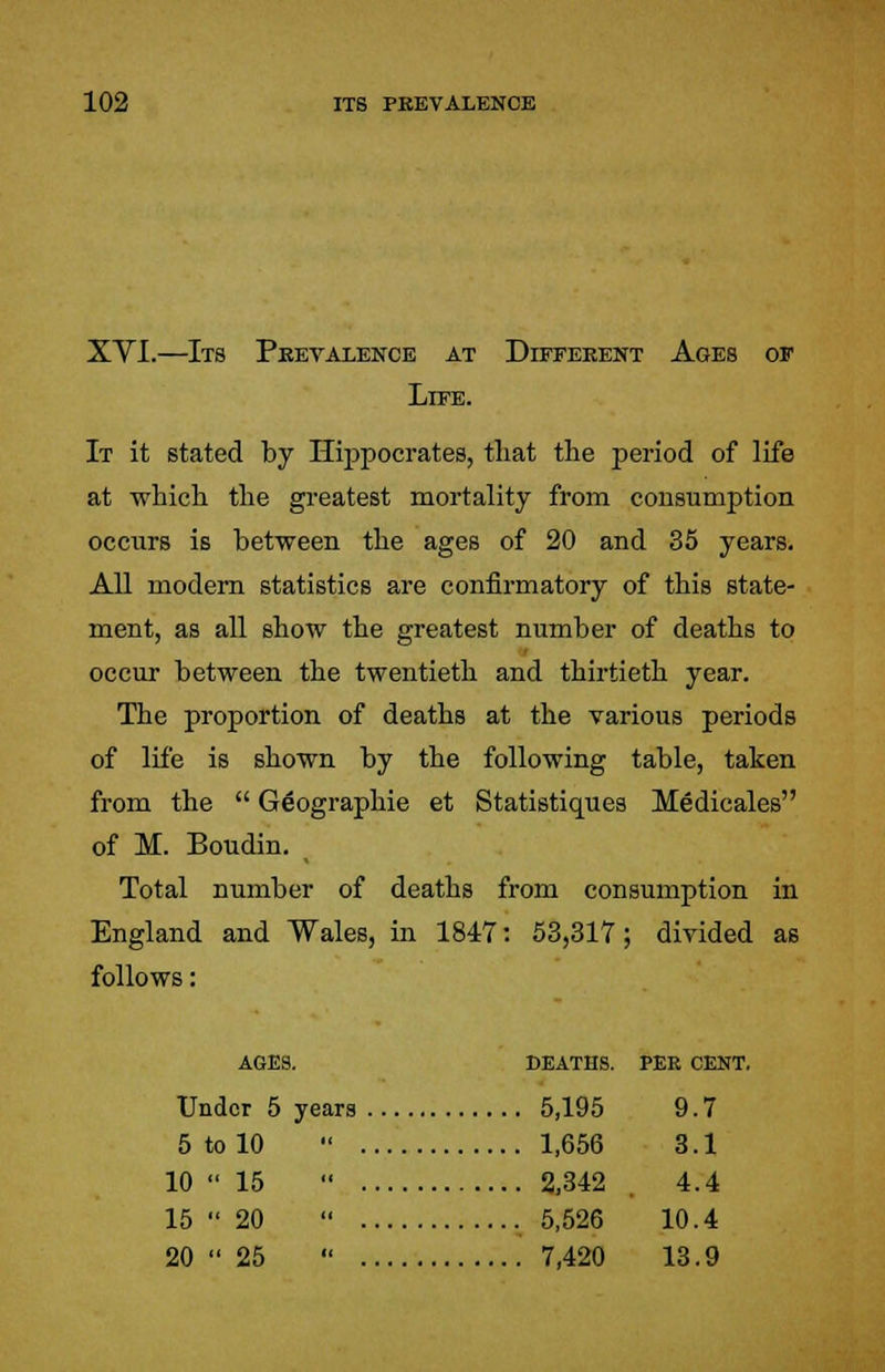 XVI.—Its Prevalence at Different Ages of Life. It it stated by Hippocrates, tliat the period of life at which the greatest mortality from consumption occurs is between the ages of 20 and 35 years. All modern statistics are confirmatory of this state- ment, as all show the greatest number of deaths to occur between the twentieth and thirtieth year. The proportion of deaths at the various periods of life is shown by the following table, taken from the  Geographie et Statistiques Medicales of M. Boudin. Total number of deaths from consumption in England and Wales, in 1847: 53,317; divided as follows: ages. deaths, per cent. Under 5 years 5,195 9.7 5 to 10 •' 1,656 3.1 10  15  2,342 . 4.4 15  20  5,526 10.4 20  25  7,420 13.9