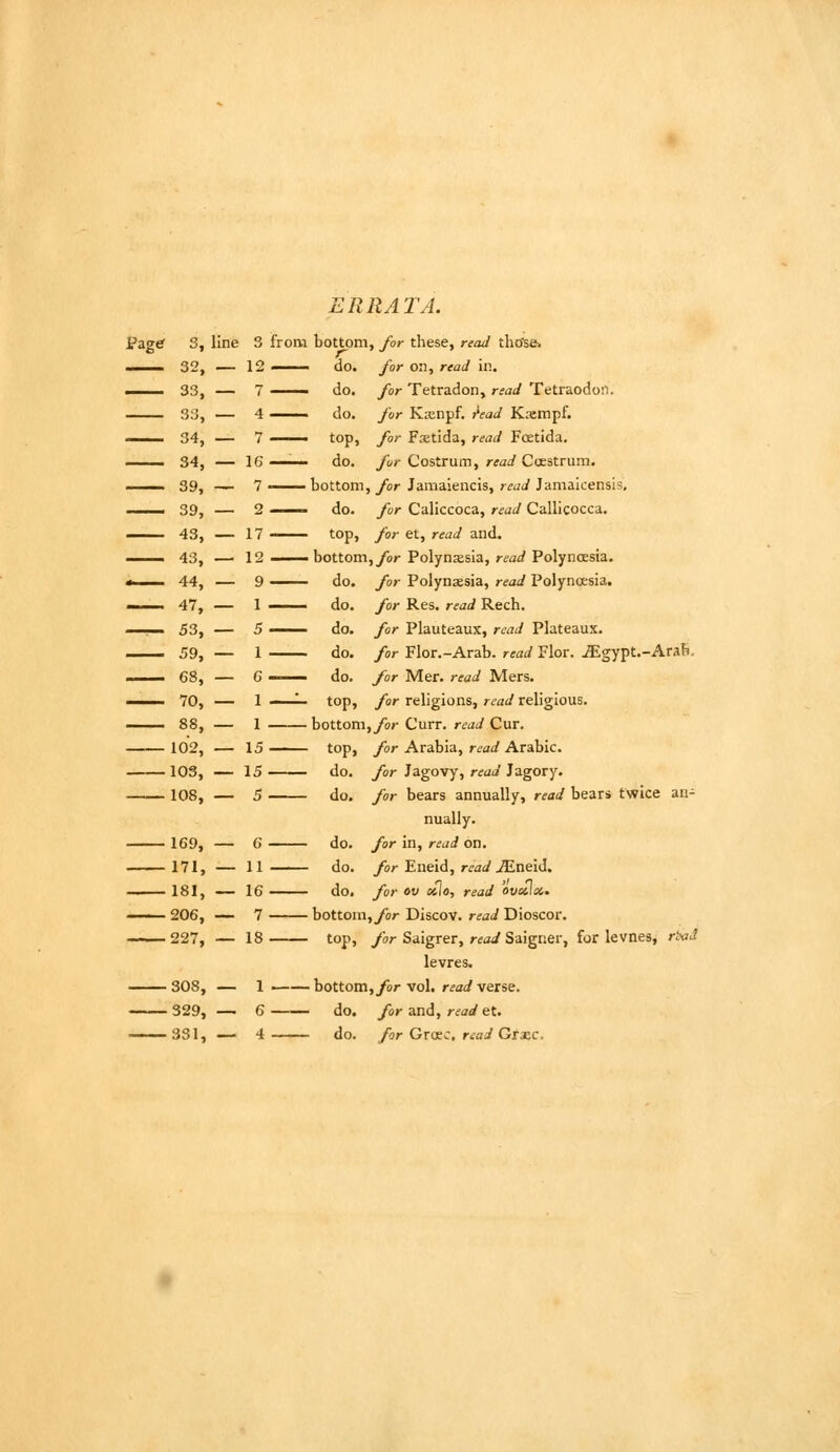 ERRATA. Pag^ 3, line 3 from bottom, for these, read thtfse. ■ 32, — 12 do. for on, read iv., • 33, — 7 —— do. yir Tetradon, read Tetraodon. 33, — 4 ^—' do. yj/r Kffinpf. i^ead Kxmpf. —^ 34, — 7 ■—— top, yor F.-Etida, read FcEtida, —— 34, — 16 —— do. fur Costrum, read Ctestrum. —— 39, — 7 —— bottom, for Jamaiencis, read Jamaicensis, .— 39, — 2 —— do. for Caliccoca, read Callicocca. —— 43, — 17 top, for et, read and. ^^— 43, — 12—bottom,/or Polynsesia, rfaif Polynoesia. « 44, — 9 do. for Polynasia, read Polynoesia. - 47, — 1 —— do. for Res. read Rech. . 53, — 5 —^ do. for Plauteaux, read Plateaux. 59, — I do. for Flor.-Arab. read Flor. ^gypt.-AraFi, - 68, — 6 —— do. for Mer. read Mers. ^— 70, — 1 ■ top, for religions, read religious. —— 88, — 1 bottom,ybr Curr. r^i Cur. 102, — 15 top, /or Arabia, r<?ai/Arabic. 103, — 15 do. /or Jagovy, r^ai Jagory. 108, — 5 do. for bears annually, read bear* twice an- nually. 169, — 6 do. for in, read on. 171, — 11 do. /or Eneid, r^ai/^neiJ, - 181, — 16 do. for ov cilo, read 'ovcila. —— 206, — 7 bottom,/or Discov. read Dioscor. 227, — 18 top, /or Saigrer, r^ai Saigner, for levnes, nW levres. 308, — 1 bottom,/or vol, r^arf verse. 329, — 6 do. for and, read et.