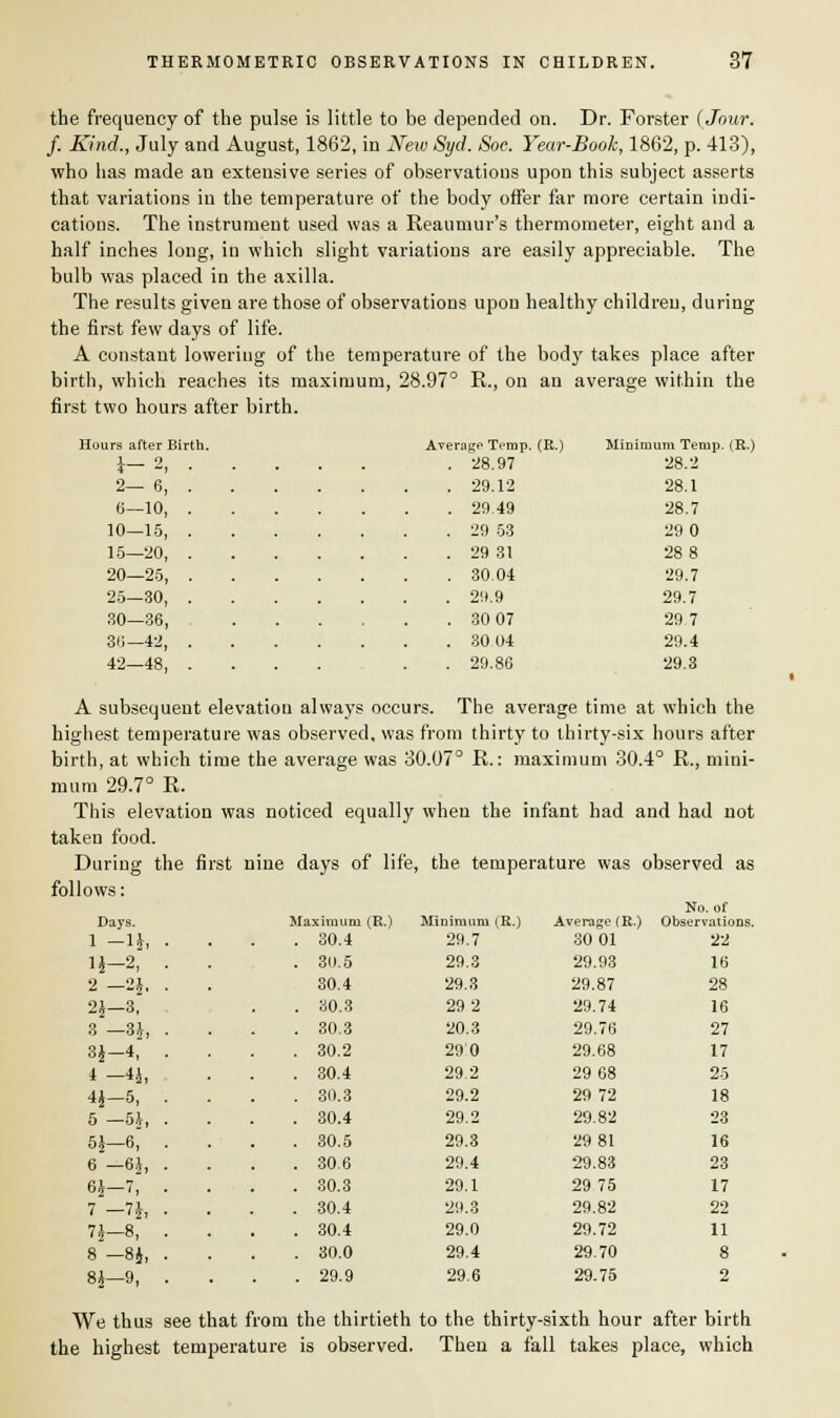 the frequency of the pulse is little to be depended on. Dr. Forster (Jour. f. Kind., July and August, 1862, in New Syd. Soc. Year-Booh, 1862, p. 413), who has made an extensive series of observations upon this subject asserts that variations in the temperature of the body offer far more certain indi- cations. The instrument used was a Reaumur's thermometer, eight and a half inches long, in which slight variations are easily appreciable. The bulb was placed in the axilla. The results given are those of observations upon healthy children, during the first few days of life. A constant lowering of the temperature of the bod}r takes place after birth, which reaches its maximum, 28.97° R., on an average within the first two hours after birth. erage Temp. (R.) . 28.97 Minimum Temp. (R.) 28.2 . 29.12 28.1 . 29.49 28.7 . 29 53 29 0 . 29 31 28 8 . 30.04 29.7 . 29.9 29.7 . 30 07 29 7 . 30 04 29.4 29.86 29.3 Hours after Bir 1-2, 2-6, 6—10, 10—15, 15—20, 20—25, 25—30, 30—36, 36—42, 42—48, A subsequent elevation always occurs. The average time at which the highest temperature was observed, was from thirty to thirty-six hours after birth, at which time the average was 30.07° R.: maximum 30.4° R., mini- mum 29.7° R. This elevation was noticed equally when the infant had and had not taken food. During the first nine days of life, the temperature was observed as follows: Days. 1 -H, 1J-2, 2 -2J. 21—3, 3 -3J, 31—4, 4 -4J, 41—5, 5 —5J, 51-6, 6 —61, 61-7, 7 -71, 71-8, 8 -84, 81-9, We thus see that from the thirtieth to the thirty-sixth hour after birth the highest temperature is observed. Then a fall takes place, which Maximum (R.) . 30.4 Miuimum (R.) 29.7 Average (R.) 30 01 No. of Observations 22 . 30.5 29.3 29.93 16 30.4 29.3 29.87 28 . 30.3 29 2 29.74 16 . 30.3 20.3 29.76 27 . 30.2 290 29.68 17 . 30.4 29.2 29 68 25 . 30.3 29.2 29 72 18 . 30.4 29.2 29.82 23 . 30.5 29.3 29 81 16 . 30.6 29.4 29.83 23 . 30.3 29.1 29 75 17 . 30.4 29.3 29.82 22 . 30.4 29.0 29.72 11 . 30.0 29.4 29.70 8 . 29.9 29.6 29.75 2