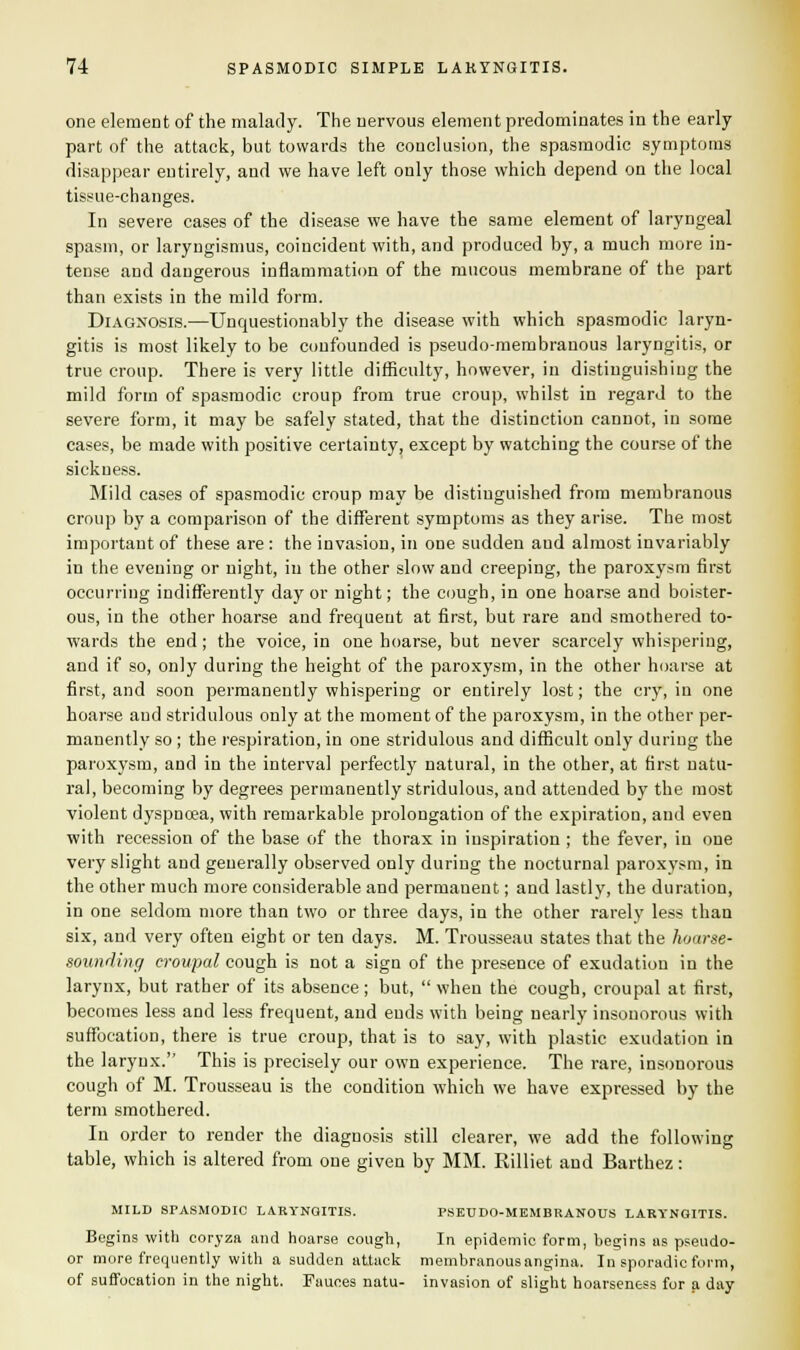 one element of the malady. The nervous element predominates in the early part of the attack, but towards the conclusion, the spasmodic symptoms disappear entirely, and we have left only those which depend on the local tissue-changes. In severe cases of the disease we have the same element of laryngeal spasm, or laryngismus, coincident with, and produced by, a much more in- tense and dangerous inflammation of the mucous membrane of the part than exists in the mild form. Diagnosis.—Unquestionably the disease with which spasmodic laryn- gitis is most likely to be confounded is pseudo-membranous laryngitis, or true croup. There is very little difficulty, however, in distinguishing the mild form of spasmodic croup from true croup, whilst in regard to the severe form, it may be safely stated, that the distinction cannot, in some cases, be made with positive certainty, except by watching the course of the sickness. Mild cases of spasmodic croup may be distinguished from membranous croup by a comparison of the different symptoms as they arise. The most important of these are : the invasion, in one sudden and almost invariably in the evening or night, in the other slow and creeping, the paroxysm first occurring indifferently day or night; the cough, in one hoarse and boister- ous, in the other hoarse and frequent at first, but rare and smothered to- wards the end; the voice, in one hoarse, but never scarcely whispering, and if so, only during the height of the paroxysm, in the other hoarse at first, and soon permanently whispering or entirely lost; the cry, in one hoarse and stridulous only at the moment of the paroxysm, in the other per- manently so ; the respiration, in one stridulous and difficult only during the paroxysm, and in the interval perfectly natural, in the other, at first natu- ral, becoming by degrees permanently stridulous, and attended by the most violent dyspnoea, with remarkable prolongation of the expiration, and even with recession of the base of the thorax in inspiration ; the fever, in one very slight and generally observed only during the nocturnal paroxysm, in the other much more considerable and permanent; and lastly, the duration, in one seldom more than two or three days, in the other rarely less than six, and very often eight or ten days. M. Trousseau states that the hoarse- sounding croupal cough is not a sign of the presence of exudation in the larynx, but rather of its absence; but,  when the cough, croupal at first, becomes less and less frequent, and ends with being nearly insonorous with suffocation, there is true croup, that is to say, with plastic exudation in the larynx. This is precisely our own experience. The rare, insonorous cough of M. Trousseau is the condition which we have expressed by the term smothered. In order to render the diagnosis still clearer, we add the following table, which is altered from one given by MM. Rilliet and Barthez: MILD SPASMODIC LARYNGITIS. PSEUDO-MEMBRANOUS LARYNGITIS. Begins with coryza and hoarse cough, In epidemic form, begins as pseudo- or more frequently with a sudden attack membranous angina. In sporadic form, of suffocation in the night. Fauces natu- invasion of slight hoarseness for a day