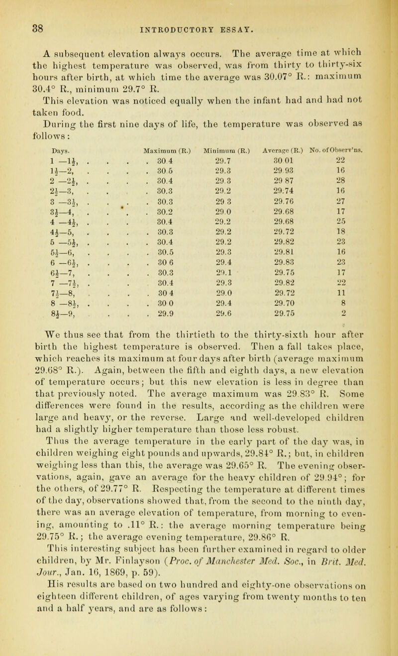 A subsequent elevation alwa^'s occurs. The average time at wliicli the higViest temperature was observed, was from thirty to tliirty-six hours after birth, at which time the average was 30.07° R.: maximum 30.4° R., minimum 29.7° R. This elevation was noticed equally when the infant had and had not taken food. During the first nine days of life, the temperature was observed as follows: Days. Maximum (R.) Minimum (R.) Average (E.) N ). of Obser 1 -li, . 30 4 29.7 30 01 22 li-2, . 30 5 29.3 29 93 16 2-2J, . 30.4 29 3 29 87 28 2J—3, . 30.3 29.2 29.74 16 3-3J, . 30.3 29 3 29.76 27 3J-4, . ' . . 30.2 29,0 29.68 17 4-4i, 30.4 29.2 29.68 25 4i-5, . 30.3 29.2 29.72 18 6-5J, . 30.4 29.2 29.82 23 6J-6, . 30.5 29.3 29.81 16 6-6J, . 30 6 29.4 29.83 23 6J—7, . 30.3 2!). 1 29.75 17 7 —7h, 30.4 29.3 29.82 22 n-s, . 30 4 29.0 29.72 11 8 —8i, . 30 0 29.4 29.70 8 8J—9, . 29.9 29.6 29.75 2 We thus see that from the thirtieth to the thirty-sixth hour after birth the highest temperature is observed. Tlien a fall takes place, which reaches its maximum at four days after birth (average maximum 29.68° R.). Again, between tiio fifth and eighth days, a new elevation of temperature occurs; but this new elevation is less in degree than that previously noted. The average maximum was 29.83° R. Some difTerences were found in the results, according as the children were large and heav}', or the reverse. Large and well-developed children had a slightly higher temperature than those less robust. Tims the average temperature in the early part of the day was, in children weighing eight pounds and upwards, 29.84° R.; but, in children weighing less than this, the average was 29.65° R. The evening obser- vations, again, gave an average for the heavy children of 29.94°; for the others, of 29.77° R. Respecting the temperature at different times of the day, observations showed that, from the second to the ninth day, there was an average elevation of temperature, from morning to even- ing, amounting to .11° R.: the average morning temperature being 29.75° R.; the average evening temperature, 29.86° R. This interesting subject has been further examined in regard to older children, by Mr. Finlayson (Proc. of Manchester Med. Soc, in Bnt. Med. Jour., Jan. 16, 1869, p. 59). His results are based on two hundred and eighty-one observations on eighteen dilferent children, of ages varying from twenty months to ten and a half years, and are as follows: