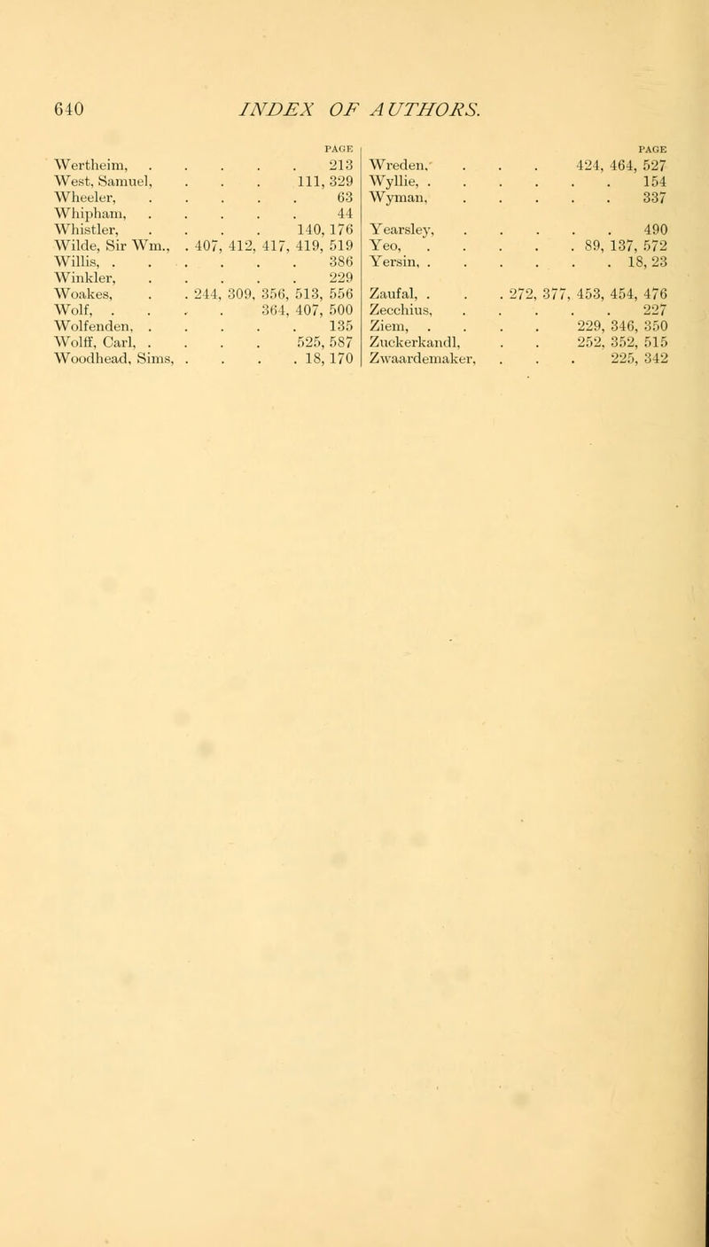 PAGE PAGE Wertheim, 213 Wreden.' 424, 464, 527 West, Samuel, 111,329 Wyllie, . 154 Wheeler, 63 Wyman, 337 Whipham, 44 Whistler, 140,176 Yearsle}', 490 Wilde, Sir Wm„ 407, 412, 417, 419, 519 Yeo, . . 89, 137, 572 Willis, . 386 Yersin, . . 18,23 Winkler, 229 Woakes, 244, 309, 356, 513, 556 Zaufal, . . 272, 377, 453, 454, 476 Wolf, . 364, 407, 500 Zecchius, 227 Wolfenden, . 135 Ziem, 229, 346, 350 Wolff, Carl, . 525, 587 Zuckerkandl, 252, 352, 515 Woodhead, Sims, . 18,170 Zwaardemaker, 225, 342