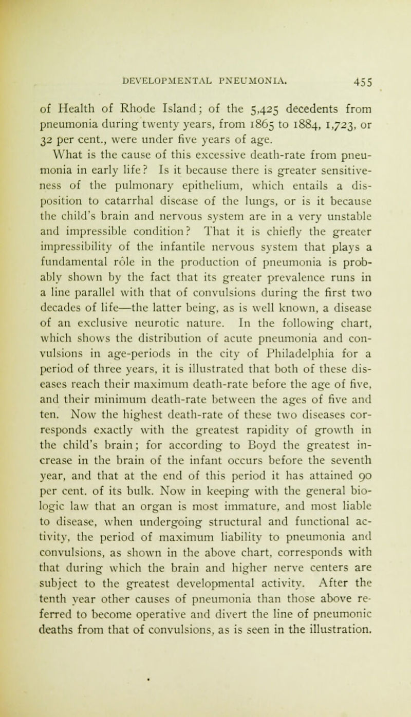 of Health of Rhode Island; of the 5,425 decedents from pneumonia during twenty years, from 1865 to 1884, 1,723, or ^2 per cent., were under five years of age. What is the cause of this e.xcessive death-rate from pneu- monia in early life? Is it because there is greater sensitive- ness of the pulmonary epithelium, which entails a dis- position to catarrhal disease of the lungs, or is it because the child's l)rain and nervous system are in a very unstable and impressible condition ? That it is chiefly the greater impressibility of the infantile nervous system that plays a fundamental role in the production of pneumonia is prob- ably shown by the fact that its greater prevalence runs in a line parallel with that of convulsions during the first two decades of life—the latter being, as is w-ell known, a disease of an exclusive neurotic nature. In the following chart, which shows the distribution of acute pneumonia and con- vulsions in age-periods in the city of Piiiladelphia for a I>eriod of three years, it is illustrated that both of these dis- eases reach their maxinmm death-rate before the age of five, and their mininnmi death-rate between the ages of five and ten. Now the highest death-rate of these two diseases cor- responds exactly with the greatest rapidity of growth in the child's brain; for according to Boyd the greatest in- crease in the brain of the infant occurs before the seventh year, and that at the end of this period it has attained 90 per cent, of its bulk. Now in keeping with the general bio- logic law that an organ is most immature, and most liable to disease, when undergoing structural and functional ac- tivity, the period of maximum liability to pneumonia and convulsions, as shown in the above chart, corresponds with that during which the brain and higher nerve centers are subject to the greatest developmental activity. After the tenth year other causes of pneumonia than those above re- ferred to become operative and divert the line of pneumonic deaths from that of convulsions, as is seen in the illustration.