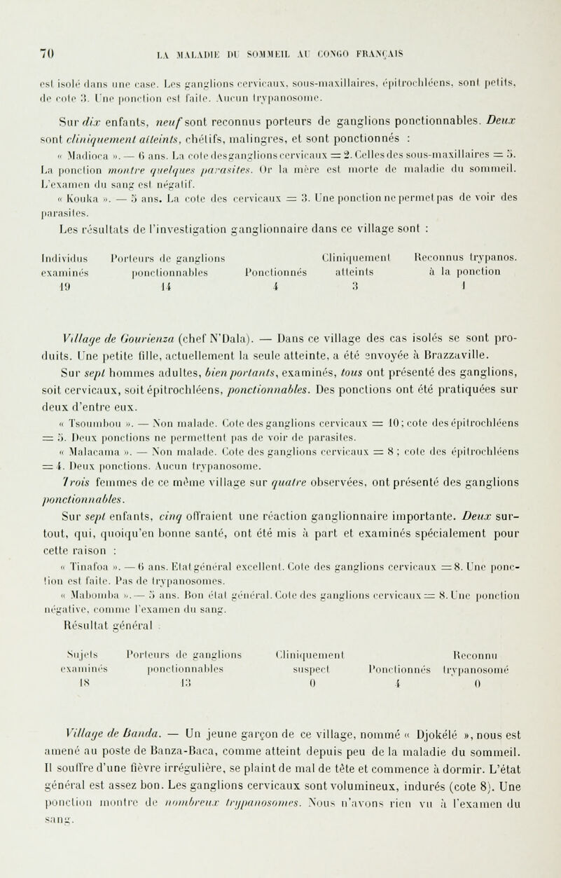 i^sl iholc (liiiis liiip ciisf. L(^s jT:iin,u'lions cervii'iiiix. soiis-niMxillaii'(?s. r|iilrorlik'cnR, snni [irlits, ili' ciilf :i. l'iic |iiiiicli(in osl IViilo. Aucun lrv|innosniii('. Siirr//.r enfants, neufsoai reconnus porteurs de ganglions ponctionnables. Deux sont cliinqiiemenl afleints, chélifs, malingres, et sont ponctionnés :  Mnilioca .1. — (i ans. La rôle desgan.îlions cervicaux = 2. Celles des sous-mnxillaires = 3. La ponclion montre i/iie/quex /tra-asites. (Ir la mère psI morte rlc maladie du sommeil. L'examen du san^'est nf^^ralif. « Kouka ... — rj ans. La cote des cervicaux = 3. Une ponclion ne permel pas de voir des parasiles. Les résultats de l'investigation ganglionnaire dans ce village sont : Individus l'urleiirs de j,'an;,'lions Clinii|uemenl Reconnus trypanos. examinés ponctionnables l'onclionnés atteints à la ponction 19 14 4 3 1 Villarje de (Joiirienza (chef N'Dala). — Dans ce village des cas isolés se sont pro- duits. Une petite fille, .actuellement la seule atteinte, a été envoyée à Brazzaville. Sur sept hommes adultes, bienpoiianls, examinés, tous ont présenté des ganglions, soit cervicaux, soit épitrochléens, ponctionnables. Des ponctions ont été pratiquées sur deux d'entre eux. n Tsouudjou .>. — Xon malade. Colc des ganglions cervicaux ^ 10; cote desépiirocliléens r= 3. lieux ponctions ne permel lent |]as de voir de parasites. (f Malacama •>. — Non malade, l'.ote des ganglions cervicaux ^ 8 ; cole des é|)ilroclilc'ens ^ i. Deux jionctinns. Aucun Irvpanosome. 'Irois femmes de ce même village sur quatre observées, ont présenté des ganglions jwnctioniiables. Sur sept enfants, cinq oITraient une réaction ganglionnaire importante. Deux sur- tout, qui, quoiqu'en bonne santé, ont été mis h part et examinés spécialement pour cette raison : <« Tinafoa ». —(i ans. Elal général excellcnl. (lole des ganglions cervicaux =38. Une ponc- liiiu csl l'aile, l'.is (le Irvpaiiosonies. Il Maliiiiiilia ...— .> nus. Bon élal général. Cule des ganglions cervicaux ;= 8. Une lionclioii négative, comme l'examen du sang. Résultat général . .Suji'ls l'orlcurs de ganglions llliniquenienl Reconnu examini's iponclionnalilcs suspect l'onclionnés lr\'[ianosomé 18 13 04 0 Village de Banda. — Un jeune garçon de ce village, nommé « Djokélé », nous est amené au poste de Banza-Baca, comme atteint depuis peu de la maladie du sommeil. Il soulfre d'une fièvre irrégulière, se plaint de mal de tête et commence à dormir. L'état général est assez bon. Les ganglions cervicaux sont volumineux, indurés (cote 8). Une ]iùncli(iu miinlre di' iiniiibrcu.r tri/jianosoines. Nous n'.avons rien vn h l'exanum du sang.