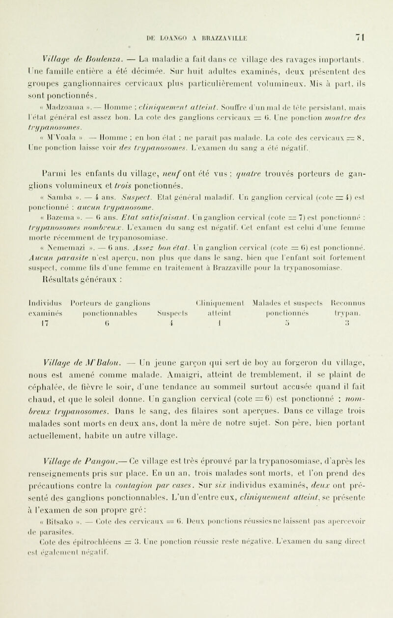 yHlaijc (Ir lioaleiizii. — La inahuiic u f.iil. dans ce \ illage ilcs l'avaye-^ iinpnilaiil-;. lue rumillt! eiilière a été déciinrp. Sui' liiiil ailultiN examinés, deux [)i'ésenti'iil drs groupes ganglionnaires cervicaux plus parliculièrenient volumineux. Mis à pari, ils sont ponctionnés. ■' Madzoaiiiii .1.— Ihjiiiiiii' ; iliiiiiiiiriiiii' iillciiil. SoiilTrc iliin niid dr \(-\f |icrsislaiil. mais l'i'lal ^'l'iiiTal csl assez \»\\\. I^a iiili' drs i;aii;.diiMLS eerviiaiix := (i. l uc pniK limi nmiilff des li'l/pniiofiiinx's.  M'N'dala 1. — lliiiiiiue ; en hiin ('lai ; ne |iarai( pas malade. I>a l'Ole des ii'i'viiaiix = S. lui' |ii]uili(iji Laisse vnii- di'x tri//tanosomrty. L'examen du san,^ a élé iiégalil'. Parmi les enfants du village, neuf on[ r[é vus; r/tialrr trouvés porlmirs de gan- glions volumineux cilrois ponctionnés.  Saudia ». — i ans. Siis/ifti. t'Ial gémT.d malailil'. In iiarii-diori ci'i-xical Onli'^ l) csl pon(/lionn(' : tiiicii/i Iriuxtiiinfoiiic. K iSazema ». — (i ans. Elrii sa/isffiisa/i/. I m j.'.iri,i.di(i]i cci'vical (lole =7)esl |iiiiirli(iiiiii'' : lri//iaii(is(>nii's iKiiiilircH.r. L'examen du s;\nii esl n('';.'alir. Ce! eiilaiil csl cclin d'une l'cmmc iiiiirlc n'ccMiiMciil (|{^ li'y|iau(is(irinasc.  .Ncnicniazi . — dans, .l.v.ver hmit'/ul. lu ,i;aui;li(in cci'vicai (cnIc ^ (1) csl |ii)iicliiium''. Aucun parasile n'es! aperçu, non plus ipu' dans le s.aui,'. bien ipu' l'enl'anl soil l'oi-li'uicjil suspccl. cojruue fils d'une l'enmie en IraileuM'iil à brazzaville pnur la Irvpanosorniase lt(''sultals g(''nr'raux : ludiviilus ['(U'Ieurs lie i;,iiii:li(Uis I Jiniipii'mi'ul Mal.ailcs cl siispci Is l!ci(iiiMus examini'S piuicliiinualilcs Suspecis allcinl pniicliniuii's li'vpaii. 17 (1 i 1 .) :! Villaije (le M'Balou. — ln Jeune garçiin ipii serl de Imy au foruerdu ilu \illa:;e, nous est amené eonime malade, .\maigri, atteint de tremlilement, il se [daint de e(''plialée, de lièvre le soir, .lune lend.inee au siuiimeil surtout accusé'e (puuid il l'ait cliauil, el i|ui' 1(> soli'd diHine. lu g.ingliiui cervical (cote=:<i) esl [lonclionm'' : lunti- breux tnjpaiiosomes. Dans le sang, des tilaires sont aperçues. Dans ce village trois malades sont morts en deux ans, dont la mère de notre sujet. Son père, Lien port.int aetuellemeni, habite un autre village. Village de Panrjoii.— Ce village est 1res éprouvé pai' la trypanosomi.ise, d'après les renseignements pris sur i)lace. Kn un an, trois malades sont morts, et l'on prend des pr(''cautions contre la roiilagioii par rases. Sur si.r individus examinés, deux ont pré- senté des ganglions ponclionnaldes. L'un d'entre eux, cliniqucinent a/teiiiLsc |irésente i'i l'examen de son propre gré: Il lîilsako ». — t'.ole des cervicaux = li. Kcux pnurliniis d'ussicsuc laisse ni p.is apci-ccvnii- lie pai'asilcs. C.ole des r^piln» lili'cns = :>. t'iic |iiincliiin ri'ussie resie ne.'.ilive. L'exajucii du smul' ilirccl esl r'L'.alcHiciil iic:j;ilir.