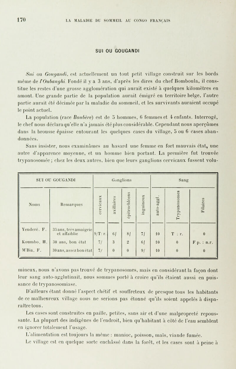 SUI OU GOUGAIMDI Sut ou Gotif/aiir/i, est actuellement un tout petit village construit sur les bords même de tOuhanghi Fondé il y a 3 ans, d'après les dires du chef Bomboula, il cons- titue les restes d'une grosse agglomération qui aurait existé à quelques kilomètres en amont. Une grande partie de la population aurait émigré en territoire belge, l'autre partie aurait été décimée par la maladie du sommeil, et les survivants auraient occupé le point actuel. La population (race Boidèré) est de j hommes, fi femmes et 4 enfants. Interrogé, le chef nous déclara qu'elle n'a jamais été plus considérable. Cependant nous aperçûmes dans la brousse épaisse entourant les quelques cases du village, 5 ou 6 cases aban- données. Sans insister, nous examinàni(\s au hasard une femme en fort mauvais état, une autre d'apparence moyenne, et un homme bien portant. La première fut trouvée trypanosomée ; chez les deux autres, bien que leurs ganglions cervicaux fussent volu- SU! 01 ' norcAMM ('..in;. lions Sang Noms Remarque? X rj et ri ce S Ci s o en O a ri YendeiL'. F. .'iSans. tri'?amaif,'i'ii-' ut alfaiblie !I/T: r. <'l 8/ V 10 T . r. 0 ICouiiibu. 11. 30 ans, bon état / 3 2 6/ 10 0 F p. : n.r. M'Bia. F. 30 ans, assez bon état 7/ 0 0 9/ 10 0 0 niineux. nous n'avons pas trouvé de trypanosomes, mais en considérant la façon dont leur sang auto-agglulinait, nous sommes porté à croire qu'ils étaient aussi en puis- sance de trypanosomiase. D'ailleurs étant donné l'aspect chétif et souffreteux do presque tous les habitants de ce malheureux village nous ne .serions pas étonné qu'ils soient appelés à dispa- raître tous. Les cases sont construites en paille, petites, sans air et d'une malpropreté repous- sante. La plupart des indigènes de l'endroit, bien qu'habitant à côté de l'eau semblent en ignorer totalement l'usage. L'alimentation est toujours la même : manioc, poisson, maïs, viande fumée. Le village est en quelque sorte enchâssé dans la forêt, et les cases sont ,i peine à