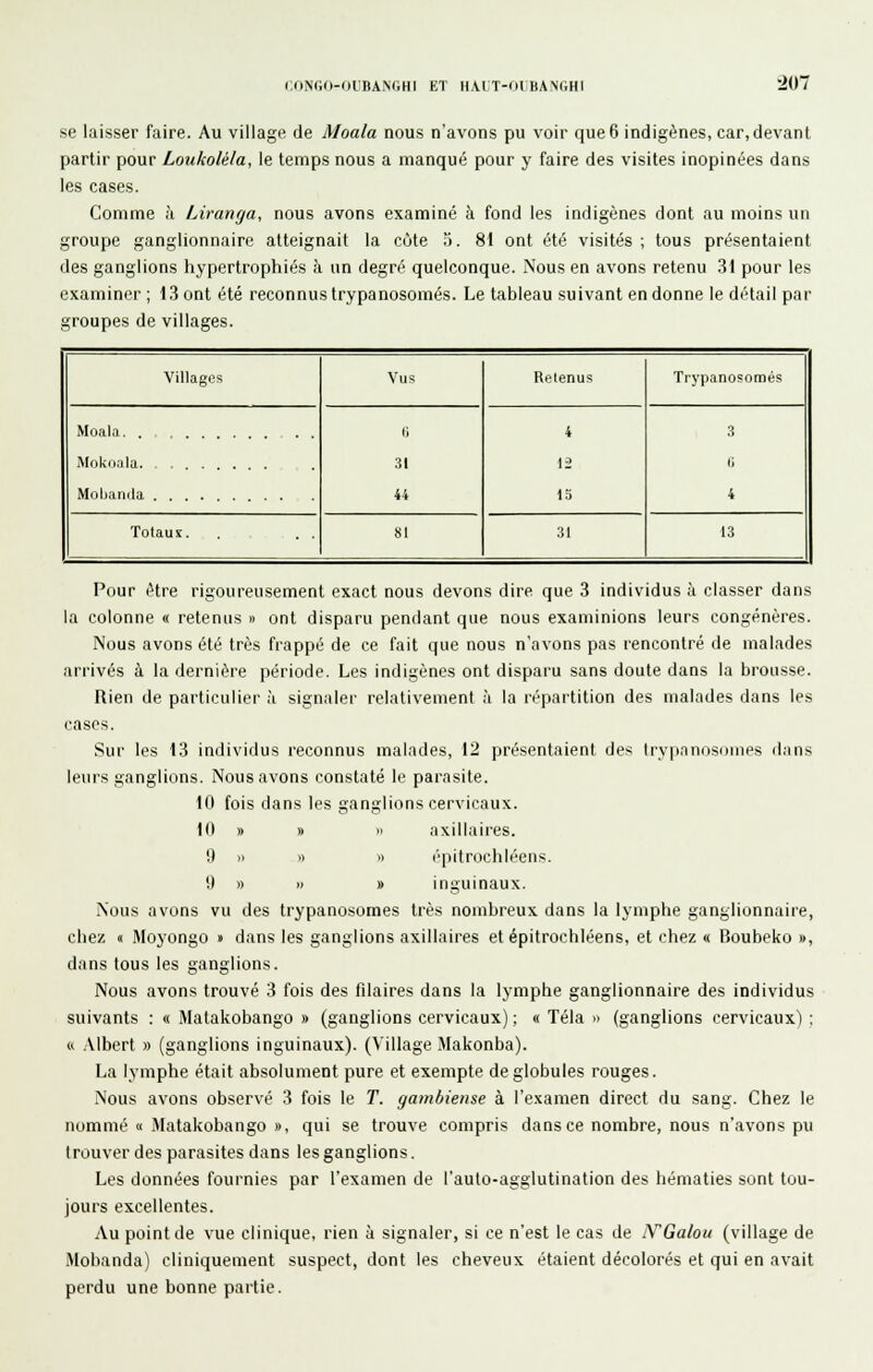 se laisser faire. Au village de Moala nous n'avons pu voir que 6 indigènes, car, devant partir pour Loukoléla, le temps nous a manqué pour y faire des visites inopinées dans les cases. Comme à Liranga, nous avons examiné à fond les indigènes dont au moins un groupe ganglionnaire atteignait la c(Jte o. 81 ont été visités; tous présentaient des ganglions hypertrophiés à un degré quelconque. Nous en avons retenu 31 pour les examiner ; 13 ont été reconnus trypanosomés. Le tableau suivant en donne le détail par groupes de villages. Villages Vus Retenus Trypanosomés Moala. . , . . Mokoala li .■il 44 4 1.5 3 (i 4 Molj.inila Totaux. . . 81 31 13 Pour être rigoureusement exact nous devons dire que 3 individus à classer dans la colonne « retenus » ont disparu pendant que nous examinions leurs congénères. Nous avons été très frappé de ce fait que nous n'avons pas rencontré de malades arrivés à la dernière période. Les indigènes ont disparu sans doute dans la brousse. Rien de particulier à signaler relativement à la répartition des malades dans les cases. Sur les 13 individus reconnus malades, 12 présentaient des Irypnnosonies dans leurs ganglions. Nous avons constaté le parasite. 10 fois dans les ganglions cervicaux. 10 » » » axillaires. 0 » » » (''pitrochléens. 9 » » » inguinaux. Nous avons vu des trypanosomés très nombreux dans la lymphe ganglionnaire, chez « Moyongo » dans les ganglions axillaires et épitrochléens, et chez « Boubeko », dans tous les ganglions. Nous avons trouvé 3 fois des filaires dans la lymphe ganglionnaire des individus suivants : « Matakobango » (ganglions cervicaux) ; « Téla » (ganglions cervicaux) ; « .Vlbert » (ganglions inguinaux). (Village Makonba). La lymphe était absolument pure et exempte de globules rouges. Nous avons observé 3 fois le T. gambiense à l'examen direct du sang. Chez le nommé « Matakobango », qui se trouve compris dans ce nombre, nous n'avons pu trouver des parasites dans les ganglions. Les données fournies par l'examen de l'auto-agglutination des hématies sont tou- jours excellentes. Au point de vue clinique, rien à signaler, si ce n'est le cas de IVGalou (village de Mobanda) cliniquement suspect, dont les cheveux étaient décolorés et qui en avait perdu une bonne partie.