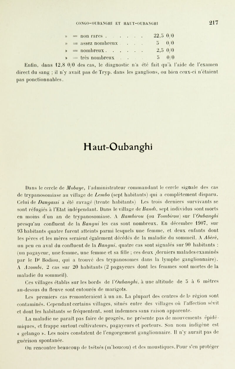 » = non lares ..... 22,3 0/0 » = a.ssez nombreux ... 3 0/0 » = nombreux 2,5 0/0 » := très nombreux . 5 0/0 Enfin, dans 12,8 0/0 des cas, le diagnostic n'a été fait qu'à l'aide de l'examen direct du sang ; il n'y avait pas de Tryp. dans les ganglions, ou biim ci'ux-ci n'étaient pas ponctionnables. Haut-Oubanghi Dans \e r.evde de Mobaije, l'aduniiistrateur ronnnandaiil le cercle signale des cas de trypanosomiase au village de Lembo (sept habitants) qui a complètement disparu. Ce\M CiK Dangassi a été ravagé (trente habitants) Les trois derniers survivants se sont réfugiés à l'Etat indépendant. Dans le village (\e Bandi, sept individus sont morts en moins d'un an de trypanosomiase. A Bambirou (ou Tombirou) sur VOitbang/ii presqu'au conlluent de la Baiif/in les cas sont nombreux. En décembre 1907, sur 113 habitants quatre fiu-ent jitteints parmi lesquels une femme, et deux enfants dont les pères et les mères seraient également décédés de la maladie du sommeil. A Abèrè, un |M'u en aval du confluent de la Baiigui, quatre cas sont signalés sur 00 habitants : (uii |>aga\eur, une femme, une femme et sa fille ; ces deux ^derniers maladesexaminés par le !)■■ l5odiou, qui a trouvé des trypanosomes dans la lymphe ganglionnaire). .\ Azuiiibi. 2 cas sur 20 habitants (2 pagayeurs dont les femmes sont mortes de la maladie du sommeil). Ces villages établis sur les bords de ro«A««^A(. à une altitude de 3 à 6 mètres au-dessus du fleuve sont entourés de marigots. Les premiers cas remonteraient à un an. La plupart des centres de k' région sont contaminés. Cependant certains villages, situés entre des villages où l'atVection sévit et dont les habitants se fréquentent, sont indemnes sans raison apparente. La maladie ne parait pas faire de progrès, ne présente pas de mouvements épidé- iniques, et frappe surtout cultivateurs, pagayeurs et porteurs. Son nom indigène est « gelango ». Les noirs constatent de l'engorgement ganglionnaire. 11 n'y aurait pas de guérison spontanée. ( )n reni'onlre beaucoup de tsétsés (m'boucou) et des moustiques. Four s'en protéger