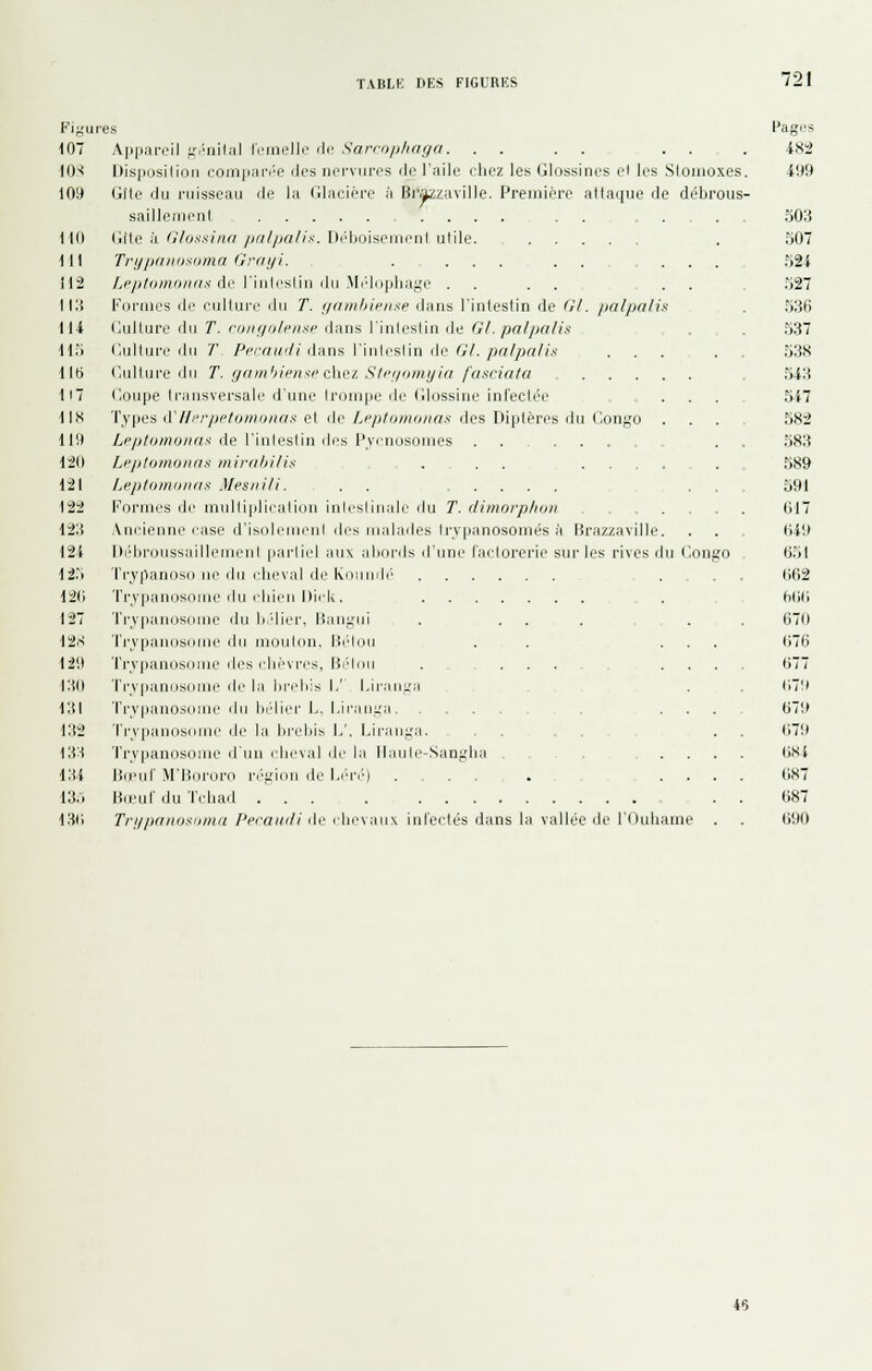 10< 109 Figures 107 Aiiparcil f,'i'iiili\l l(_'inélle di; Sarroijhaga. . . . . . . Disposilioii com|i;u-i'e des nervures de l'aile iliez les Glossines el les Sloinoxes. Gite du ruisseau de la Glacière i\ Bi'azzaville. Première attaque de débrous- saillernenl .... ..... t',îie ci G/o.'<sinci prt/pa/is. \\r\,o\^('ii\i'n\ u\\]e. TnipfDKixiima Graiji, . ... . . ... /jf/iliHiifuiiis i\i' liiilcsliii (lu Mr'lijjilia;^'e . . . . . . Iiiruies de culture du T. ;/fi/ii//ieiise daus l'intestin de G/, patpnlis (lidlure du T. roiupilcnxi' dans l'intestin île Gl. palpatis . , . Cidture (tu 7\ Pi'caudi dhns l'intestin de GL palpnlis ...... (lulture du T. gamiiienap c\ici Sti-ipimyia fasciata Coupe transversale d'une trompe de Glossine inrectée Types (ï//l'r/jptoiiioiins e( de Lfp/omoiias des Diptères du Congo Li'ptomoïKt!! de l'intestin des l'v'enusouies Li'plomoïKix iniral/ilh . . . ... Leplomoiifis Mesiiili. . . .... Formes de multiplication iulesliuale du T. ilimorphiiii Ancienne case d'isolement des malades trv|)anosoniés à Brazzaville. Di'broussaillemenI partiel aux abords d'une factorerie sur les rives du Congo 'l'i'jpanoso ne du cheval de K(iiiud('' MO 111 112 \\:\ 114 11!) lia 117 IIS un 120 121 122 12;{ 12i 12,-) 120 127 12.-; 1211 i:io i;ti i:i2 iir-i i:u 13.-. 13(1 Trv|ianoso]Me du cbieu Dick. 'l'i'vpanosome du b/dier. Iian;,'iii . . . . ■|'r,vpauos(iuie du mouton. I.iétou Ti'vpauosome des chèvres, Bi'doii . ... Trypanosome de la brebis I,' l^iraiiifa Ti'ypanosoine du bélier L. I.iraii^'a TiTpauosdUU' de la brebis I,'. Lii-au;,'ii. Trvpanosome d'un ( bcval de la llaule-.Sanj;ha liieiil'M'Iioi'oro n'iiiou de bi'i'.') . . . Hieul' du T( had ... . Trijpano>:iiiim Pecaiidi de chevaux infectés dans la val de l'Ouhame Pages i82 i99 tm 507 ^n .-i27 536 537 538 543 5i7 582 583 589 591 017 04!» 651 062 h(if; 670 (176 077 I17'i 07!» 07! I OSi 0K7 087 690 46
