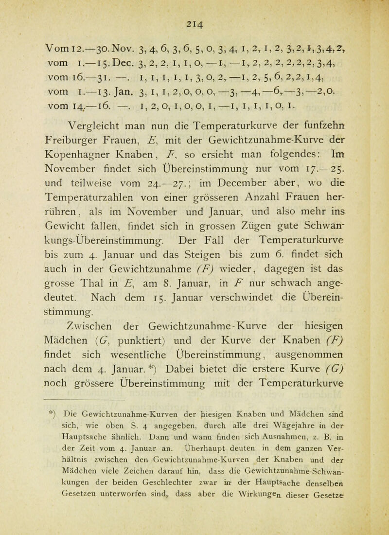 Vomi2.—so.Nov. 3,4,6,3,6, 5,0,3,4, 1,2,1,2,3,2,1,3,4,2, vom I.—i5.Dec. 3,2,2, i, 1,0,-1,-1,2,2,2,2,2,2,3,4, vom 16.—31. —. I, I, I, I, 1,3,0, 2,—1,2, 5,6, 2,2,1,4, vom I.—13. Jan. 3, i, i, 2, o, o, o, —3, —4,—6,—3,—2,0. vom 14.—16. —. I, 2, o, I, o, o, I, —I, I, I, I, o, I. Vergleicht man nun die Temperaturkurve der fünfzehn Freiburger Frauen, E, mit der Gewichtzunahme-Kurve der Kopenhagner Knaben, F, so ersieht man folgendes: Im November findet sich Übereinstimmung nur vom 17.—25. und teilweise vom 24.—27.; im December aber, wo die Temperaturzahlen von einer grösseren Anzahl Frauen her- rühren , als im November und Januar, und also mehr ins Gewicht fallen, findet sich in grossen Zügen gute Schwan- kungs-Übereinstimmung. Der Fall der Temperaturkurve bis zum 4. Januar und das Steigen bis zum 6. findet sich auch in der Gewichtzunahme (F) wieder, dagegen ist das grosse Thal in E, am 8. Januar, in F nur schwach ange- deutet. Nach dem 15. Januar verschwindet die Überein- stimmung. Zwischen der Gewichtzunahme-Kurve der hiesigen Mädchen (G, punktiert) und der Kurve der Knaben (F) findet sich wesentliche Übereinstimmung, ausgenommen nach dem 4. Januar. *) Dabei bietet die erstere Kurve (G) noch grössere Übereinstimmung mit der Temperaturkurve *) Die Gewichtzunahme-Kurven der hiesigen Knaben und Mädchen sind sich, wie oben S. 4 angegeben, durch alle drei Wägejahre in der Hauptsache ähnlich. Dann und wann finden sich Ausnahmen, 2. B. in der Zeit vom 4. Januar an. Überhaupt deuten in dem ganzen Ver- hältnis zwischen den Gewichtzunahme-Kurven der Knaben imd der Mädchen viele Zeichen darauf hin, dass die Gewichtzunahme-Schwan- kungen der beiden Geschlechter zwar inr der Hauptsache denselben Gesetzeu unterworfen sind, dass aber die Wirkungen dieser Gesetze