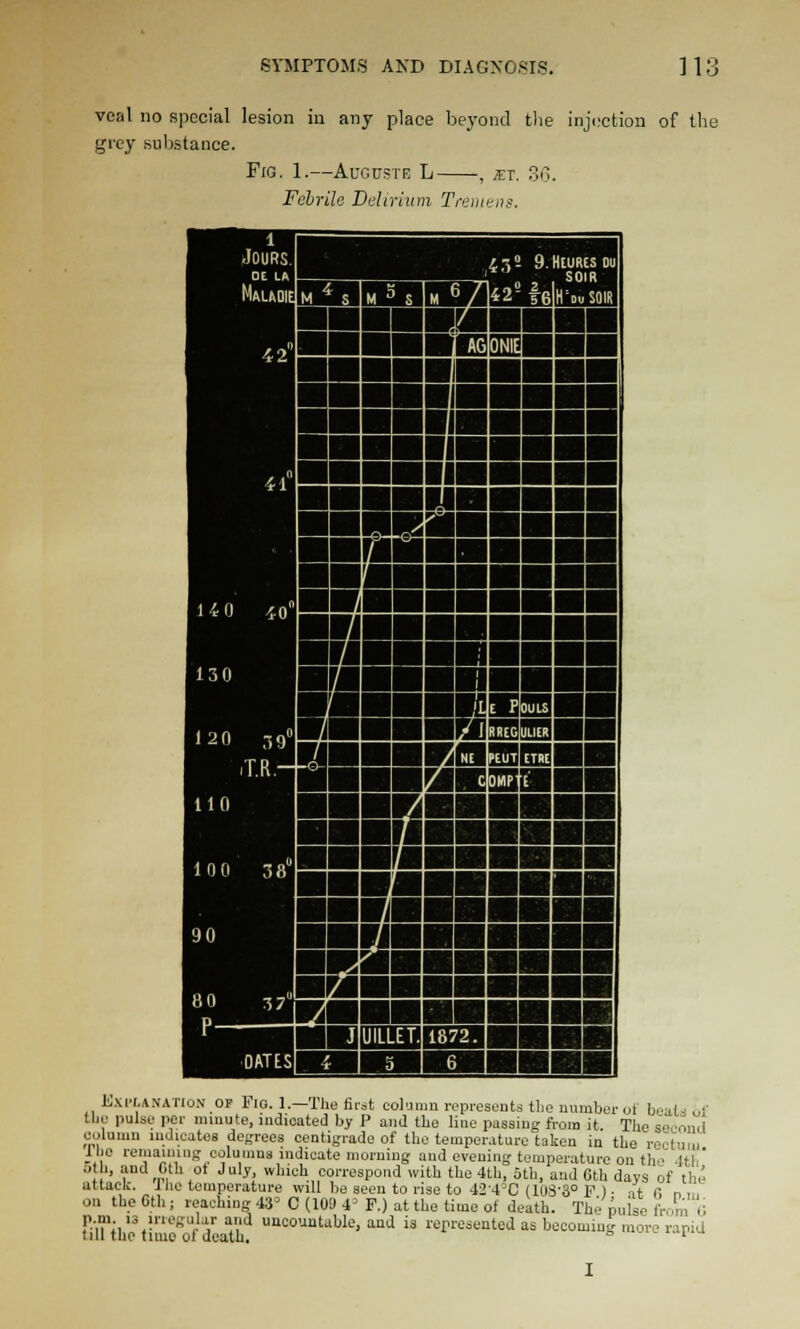 veal no special lesion in any place beyond the inj(;cfcion of tlie grey substance. Fig. 1.—AuGusTE L , iEi. 30. Febrile Delirium Tremens. 1 Jours. DE Lft MAUOIEMils 45? g.HtURCSOu ' 0 2 I 501R |42- re H' soil! 42 4i 1 i 0 4o 130 120 59° iT.R- 110 100 38 90 y ■Esn IB •^ I / / / / 1 1 /'lE P WW L/ 1BREG ULIER ETRE I 1 l^ N£ PEUT COMP / / B B m ■ ■ ■ ■B / / / ^ 7 / oO 3 7 / HHI 1 OATtS J UILLETJ 1872.1 i ^5 1 ^m J;..\Ll'[,ANATioN OF 1' IG. 1.—Tile Hrst coliinm represouts tlio uumber ut boats of tijo pulse per mmute, indioatecl by P and the line passing from it. Tlie s'oeond oolumu uidicates degrees centigrade of the temperature taken in the rectum lljo reraauuiig columns indicate morning and evening temperature on th(- -Itli' }>' T ^^',°' ■''■>'■ ''^'^ correspond with the 4th, 5th, and Cth days of the attack, llie temperature will be seen to rise to 42-4'C (103-3° P ) • at fi n ,„ on the 6th ; reaching .13= C (lOS) 4= F.) at the time of death. Tho pulse from 0 p.m 13 inegular and uucouutable, and is represented as becoming more rapid till the tunc of death. ° '.u^