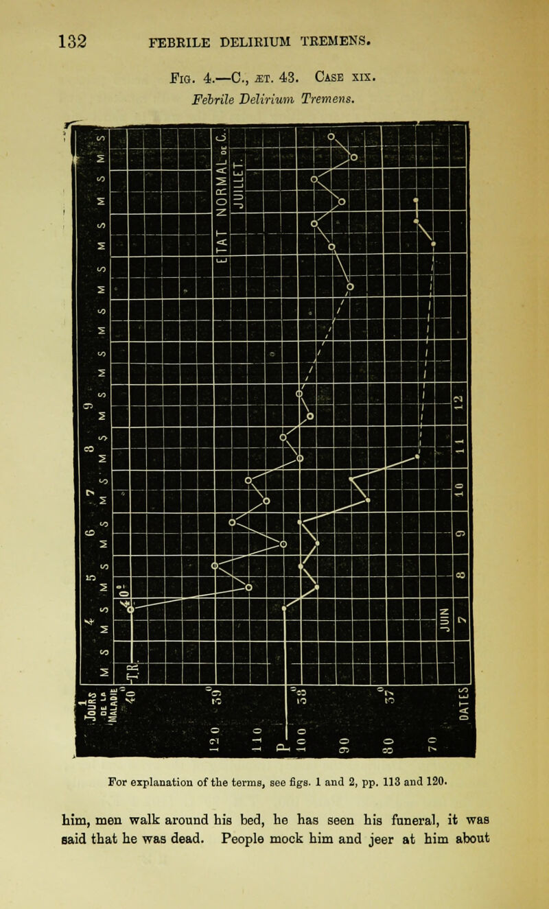 PiQ, 4..—c., Ml. 43. Case xix. Febrile Delirium Tremens. For explanation of the terms, see figs. 1 and 2, pp. 113 and 120. him, men walk around his bed, he has seen his funeral, it was said that he was dead. People mock him and jeer at him about