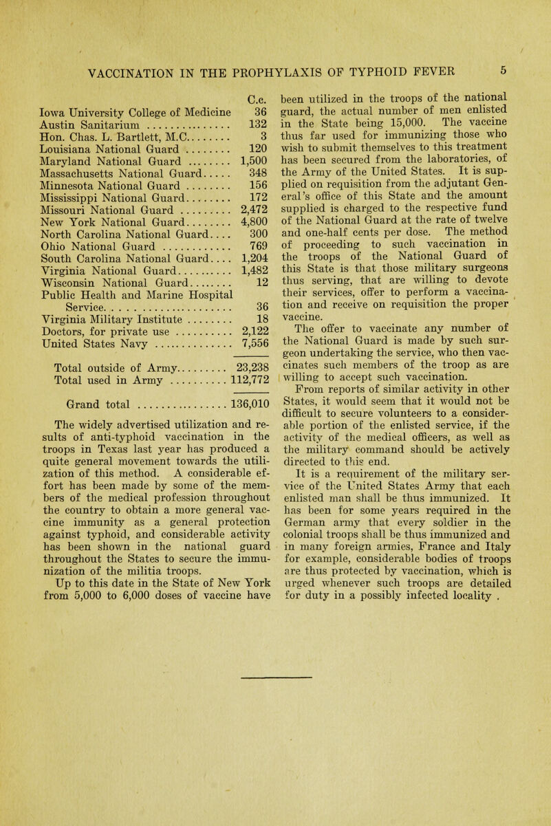C.c. Iowa University College of Medicine 36 Austin Sanitarium 132 Hon. Chas. L. Bartlett, M.C 3 Louisiana National Guard 120 Maryland National Guard 1,500 Massachusetts National Guard 348 Minnesota National Guard 156 Mississippi National Guard 172 Missouri National Guard 2,472 New York National Guard 4,800 North Carolina National Guard.... 300 Ohio National Guard 769 South Carolina National Guard.... 1,204 Virginia National Guard 1,482 Wisconsin National Guard 12 Public Health and Marine Hospital Service 36 Virginia Military Institute 18 Doctors, for private use 2,122 United States Navy 7,556 Total outside of Army 23,238 Total used in Army 112,772 Grand total 136,010 The widely advertised utilization and re- sults of anti-typhoid vaccination in the troops in Texas last year has produced a quite general movement towards the utili- zation of this method. A considerable ef- fort has been made by some of the mem- bers of the medical profession throughout the country to obtain a more general vac- cine immunity as a general protection against typhoid, and considerable activity has been shown in the national guard throughout the States to secure the immu- nization of the militia troops. Up to this date in the State of New York from 5,000 to 6,000 doses of vaccine have been utilized in the troops of the national guard, the actual number of men enlisted in the State being 15,000. The vaccine thus far used for immunizing those who wish to submit themselves to this treatment has been secured from the laboratories, of the Army of the United States. It is sup- plied on requisition from the adjutant Gen- eral's office of this State and the amount supplied is charged to the respective fund of the National Guard at the rate of twelve and one-half cents per dose. The method of proceeding to such vaccination in the troops of the National Guard of this State is that those military surgeons thus serving, that are willing to devote their services, offer to perform a vaccina- tion and receive on requisition the proper vaccine. The offer to vaccinate any number of the National Guard is made by such sur- geon undertaking the service, who then vac- cinates such members of the troop as are willing to accept such vaccination. Prom reports of similar activity in other States, it would seem that it would not be difficult to secure volunteers to a consider- able portion of the enlisted service, if the activity of the medical officers, as well as the military command should be actively directed to this end. It is a requirement of the military ser- vice of the United States Army that each enlisted man shall be thus immunized. It has been for some years required in the German army that every soldier in the colonial troops shall be thus immunized and in many foreign armies, France and Italy for example, considerable bodies of troops are thus protected by vaccination, which is urged whenever such troops are detailed for duty in a possibly infected locality .