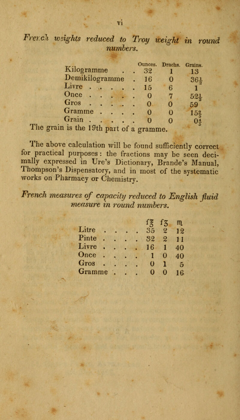 French weights reduced to Troy numbers. weight in round Ounces. Drachs. Grains. Kilogramme . 32 1 13 Demikilogramme . 16 0 36* Livre .... 15 6 1 Once .... 0 7 52| Gros .... 0 0 59 Gramme . 0 0 \b\ Grain .... 0 0 5 04 The grain is the \9th part of a gramme. The above calculation will be found sufficiently correct for practical purposes : the fractions may be seen deci- mally expressed in Ure's Dictionary, Brande's Manual, Thompson's Dispensatory, and in most of the systematic works on Pharmacy or Chemistry. French measures of capacity reduced to English fluid measure in round numbers. Litre . Pinte . Livre ♦ Once . Gros . Gramme <3 f5 ni 35 2 12 32 2 11 16 1 40 1 0 40 0 1 5 0 0 16