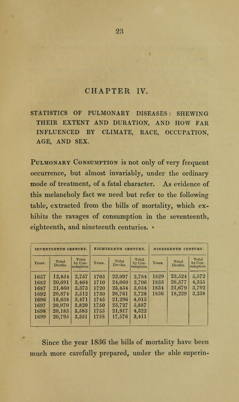 CHAPTER IV. STATISTICS OF PULMONARY DISEASES : SHEWING THEIR EXTENT AND DURATION, AND HOW FAR INFLUENCED BY CLIMATE, RACE, OCCUPATION, AGE, AND SEX. Pulmonary Consumption is not only of very frequent occurrence, but almost invariably, under the ordinary mode of treatment, of a fatal character. As evidence of this melancholy fact we need but refer to the following table, extracted from the bills of mortality, which ex- hibits the ravages of consumption in the seventeenth, eighteenth, and nineteenth centuries. • SEVENTEENTH CENTURY. EIGHTEENTH CENTURY. NINETEENTH CENTURY. Years. Total Deaths. Total by Con- sumption. Years. Total DcJis. Total by Con- sumption. Yean. Total Deaths. Total by Con- sumption. 1657 1682 1687 1692 1696 1697 1698 1699 12,434 20,691 21,460 20,874 18,638 20,970 20,183 20,795 2,757 3,464 3,373 3,512 3,471 3,820 3,583 3,351 1705 1710 1720 1730 1745 1750 1755 1758 22,097 24,060 25,454 26,761 21,296 23,727 21,917 17,576 2,784 2,706 3,054 3,728 4,015 5,887 4,322 3,411 1829 1833 1834 1836 23,524 26,577 21,679 18,229 5,372 4,355 3,792 3,238 Since the year 1836 the bills of mortality have been much more carefully prepared, under the able superin-