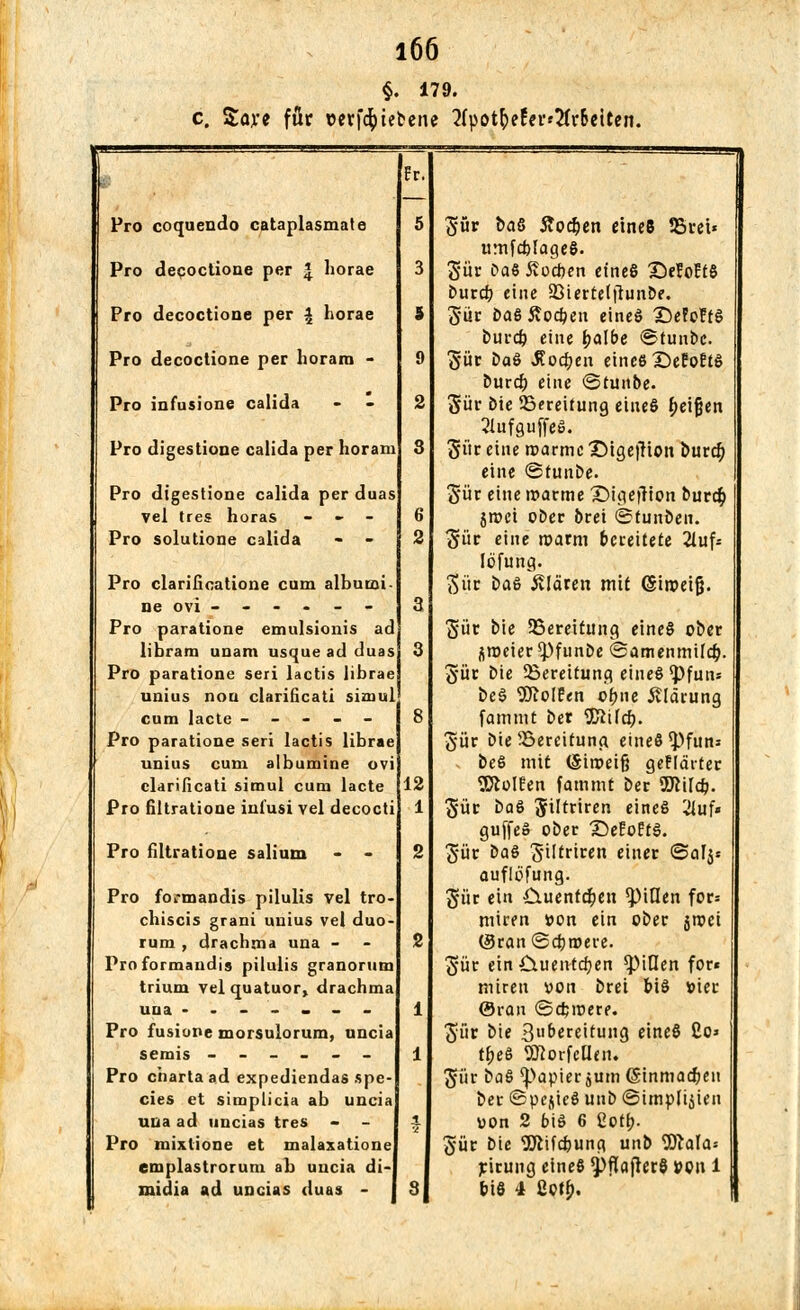 §. 179. c. Saye für üerfd^kbene HyotfytUv'Xvbeiten. Pro coquendo cataplasmate Pro decoctione per \ horae Pro decoctione per \ horae Pro decoctione per horara - Pro infusione calida Pro digestione calida per horam Pro digestione calida per duas vel tres horas - Pro solutione calida - - Pro clarißcatione cum albumi- ne ovi ------ Pro paratione emulsionis ad libram unam usque ad duas Pro paratione seri lactis librae unius nou clarificati siaiul cum lacte - - - - - Pro paratione seri lactis librae unius cum albumine ovi clarilicati simul cum lacte Pro filtratione inl'usi vel decocti Pro filtratione salium - • Pro formandis pilulis vel tro- cbiscis grani unius vel duo- rum , drachma una - Proformaudi9 pilulis granorum trium velquatuor, drachma uua ------- Pro fusione morsulorum, uncia semis ------ Pro charta ad expediendas spe cies et simplicia ab uncia una ad uncias tres Pro liiixlione et malaxatione emplastrorum ab uncia di xnidia ad uncias duas - gür baß Stoßen eines 25ret« ttmfcfelage§. Sür bat Stoßen et'neß TxMtS burd) eine SBiirtelfhinde. 5*uc Da6Äod?en eines IMoftß burcf) eine fjalbe ©tunbc. gut Daß Jfocfjen eines £)efoEt§ burcfc eine @tunbe. 5üv bie Bereitung etueS heißen 2Iufguffeö. gür eine roarmc XMgetfion burd) eine ©tttnbe. $ür eine roarme Digejrion burdb. jroet ober bret ©tunben. Site eine roarm bereitete 21uf= lofung. Süc ba6 Stläxen mit ©iroeifj. gut bie 35ereitung einef ober /sroeier^)funoe ©amenmücfc. 5ür Die Bereitung eines ^pfun« beß ^Wolfen o0ne Älärung fammt ber WlUd). gür bieSSereifung. eineß^pfuns beS mit (Siroeifj geflärter Wolfen fammt bec Wild). $'üc boS Jiltriren eines ^uf« guffeS ober T)elo?t§. gut t>a& 5-iItriren einer ©alj* auflofung. gür ein Quentchen Ritten for* miren »on ein ober jn?ei (SranScferoere. gut ein £iuentd}en Rillen for« miren von bret bis »ier ©ran ©dauere. $ür bie 3ll^reitung eines 2o> tbeö SJiorfeüen. gut ba$ Rapier jum ©inmachen bec (Speltes unb ©impliiien von 2 bis 6 ßotb. gür bie Sölifcfcung unb 9ftala-- jcirung eines ^pflaflerö von 1 btö 4 2of£».