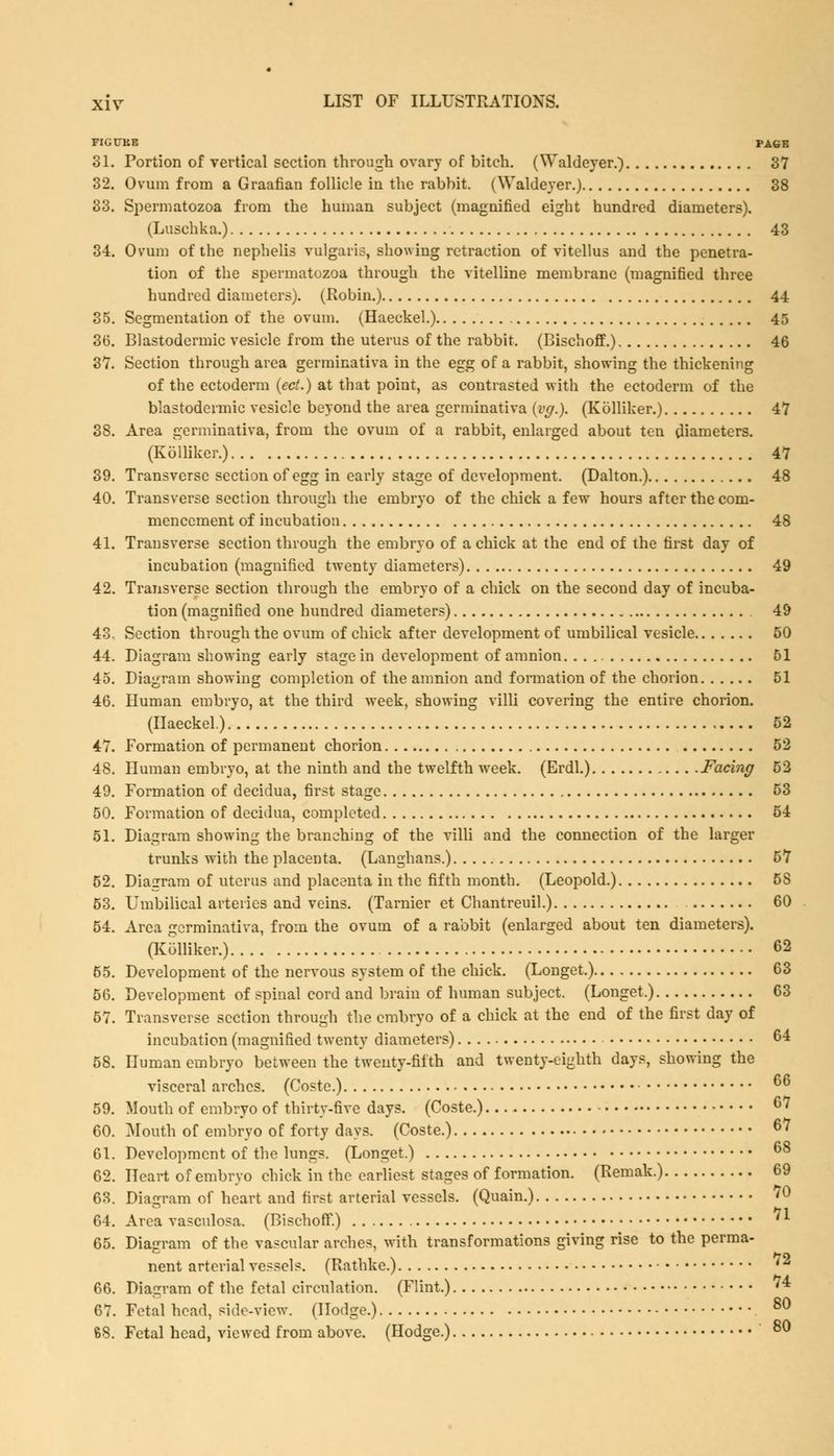 FIGUBB PAGE 31. Portion of vertical section through ovary of bitch. (YValdeyer.) 37 32. Ovum from a Graafian follicle in the rabbit. (Waldeyer.) 38 33. Spermatozoa from the human subject (magnified eight hundred diameters). (Luschka.) 43 34. Ovum of the nephelis vulgaris, showing retraction of vitellus and the penetra- tion of the spermatozoa through the vitelline membrane (magnified three hundred diameters). (Robin.) 44 35. Segmentation of the ovum. (Haeckel.) 45 36. Blastodermic vesicle from the uterus of the rabbit. (Bischoff.) 46 37. Section through area germinativa in the egg of a rabbit, showing the thickening of the ectoderm (ect.) at that point, as contrasted with the ectoderm of the blastodermic vesicle beyond the area germinativa (vg.). (Kolliker.) 47 38. Area germinativa, from the ovum of a rabbit, enlarged about ten diameters. (Kolliker.) 47 39. Transverse section of egg in early stage of development. (Dalton.) 48 40. Transverse section through the embryo of the chick a few hours after the com- mencement of incubation 48 41. Transverse section through the embryo of a chick at the end of the first day of incubation (magnified twenty diameters) 49 42. Transverse section through the embryo of a chick on the second day of incuba- tion (magnified one hundred diameters) 49 43. Section through the ovum of chick after development of umbilical vesicle 50 44. Diagram showing early stage in development of amnion. 51 45. Diagram showing completion of the amnion and formation of the chorion 51 46. Human embryo, at the third week, showing villi covering the entire chorion. (Haeckel.) 52 47. Formation of permanent chorion 52 48. Human embryo, at the ninth and the twelfth week. (Erdl.) Facing 52 49. Formation of decidua, first stage 53 50. Formation of decidua, completed 54 51. Diagram showing the branching of the villi and the connection of the larger trunks with the placenta. (Langhans.) 57 62. Diagram of uterus and placenta in the fifth month. (Leopold.) 5S 63. Umbilical arteries and veins. (Tarnier et Chantreuil.) 60 54. Area germinativa, from the ovum of a rabbit (enlarged about ten diameters). (Kolliker.) 62 65. Development of the nervous system of the chick. (Longet.) 63 56. Development of spinal cord and brain of human subject. (Longet.) 63 57. Transverse section through the embryo of a chick at the end of the first day of incubation (magnified twenty diameters) 64 58. Human embryo between the twenty-fifth and twenty-eighth days, showing the visceral arches. (Coste.) 66 59. Mouth of embryo of thirty-five days. (Coste.) C7 60. Mouth of embryo of forty days. (Coste.) 67 61. Development of the lungs. (Longet.) 68 62. Heart of embryo chick in the earliest stages of formation. (Remak.) 69 63. Diagram of heart and first arterial vessels. (Quain.) 70 64. Area vasculosa. (Bischoff.) '1 65. Diagram of the vascular arches, with transformations giving rise to the perma- nent arterial vessels. (Rathke.) '2 66. Diagram of the fetal circulation. (Flint.) ^ 67. Fetal head, side-view. (Hodge.) 80 S8. Fetal head, viewed from above. (Hodge.) 80